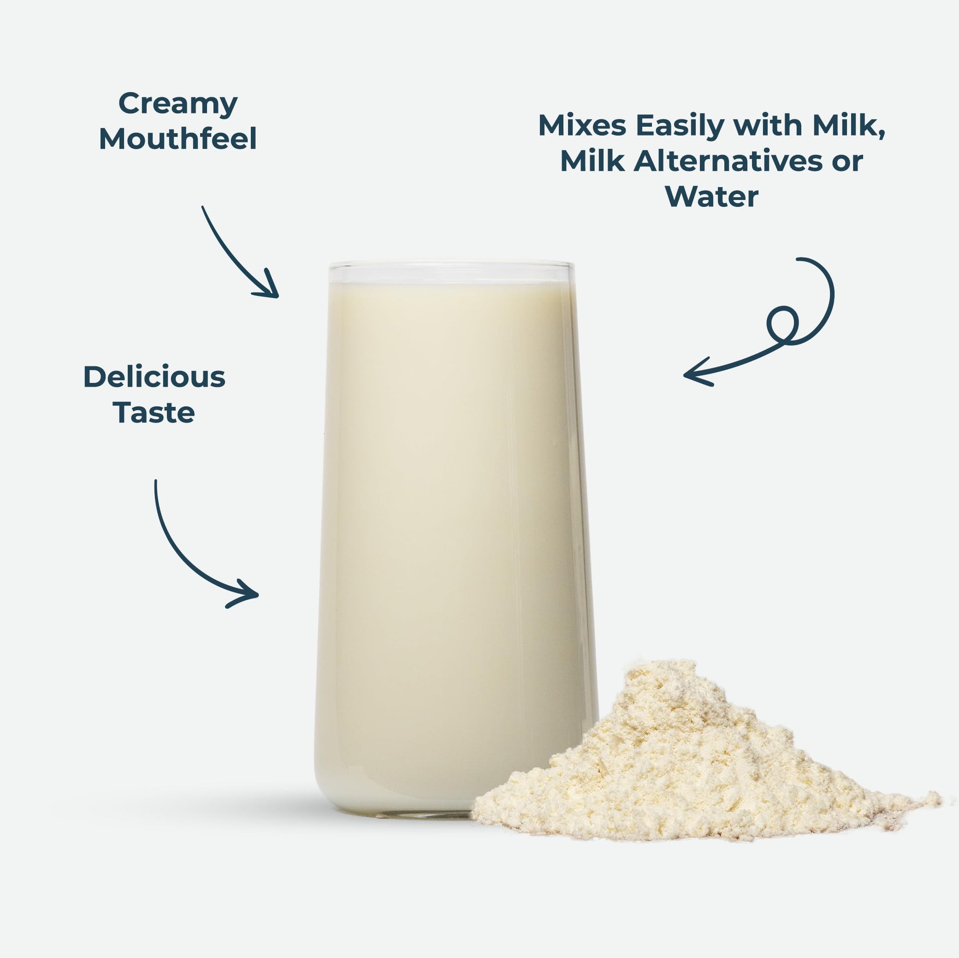 Kinetica Vanilla Whey Protein Powder | 2.27kg | 23g Protein per Serving | 76 Servings Kinetica