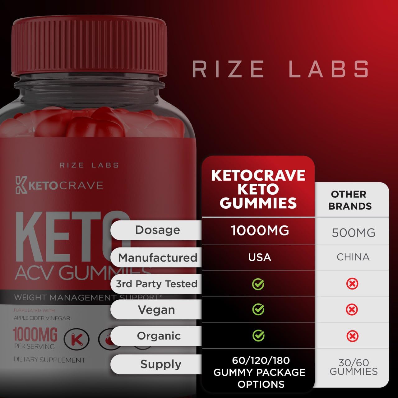 Keto Crave Gummies - Keto Crave ACV Gummies, Keto Crave for Advanced Weight Loss rize labs