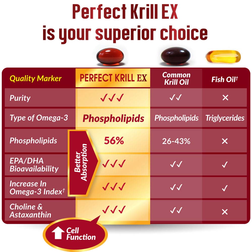 LABO Nutrition Perfect Krill EX, The Purest Ultra Strength Antarctic Krill Oil, Highest Phosph LABO Nutrition