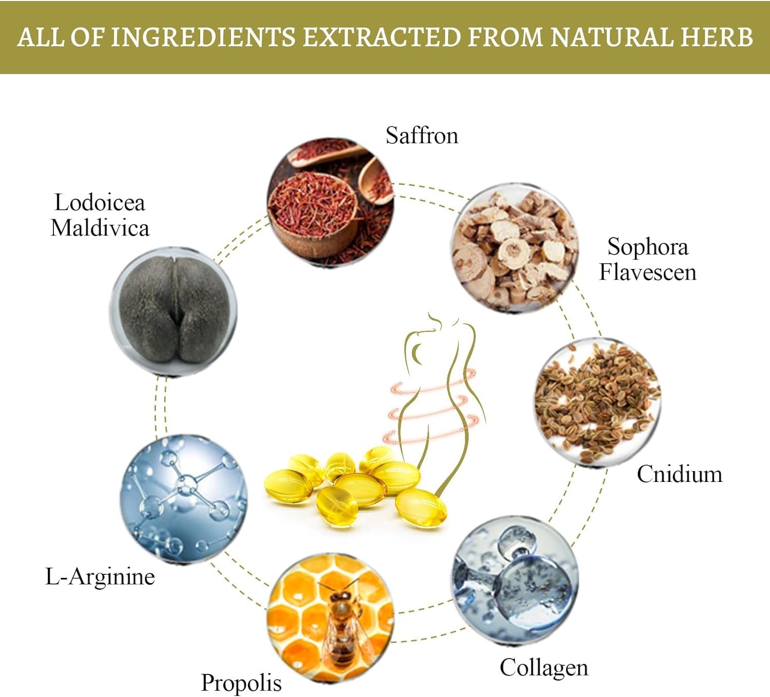 Aafq Natural Repair Capsules, Dexcara Detox Repair, Anniecare Capsulas Instant Anti Cenlaca