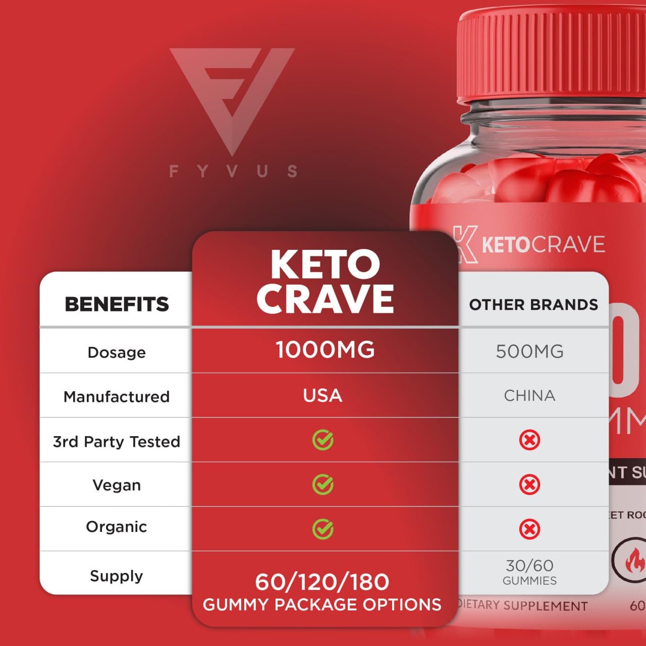 Keto Crave ACV Gummies Kelly Clarkson, Keto Crave ACV Gummies Advanced Weight Loss Fyvus