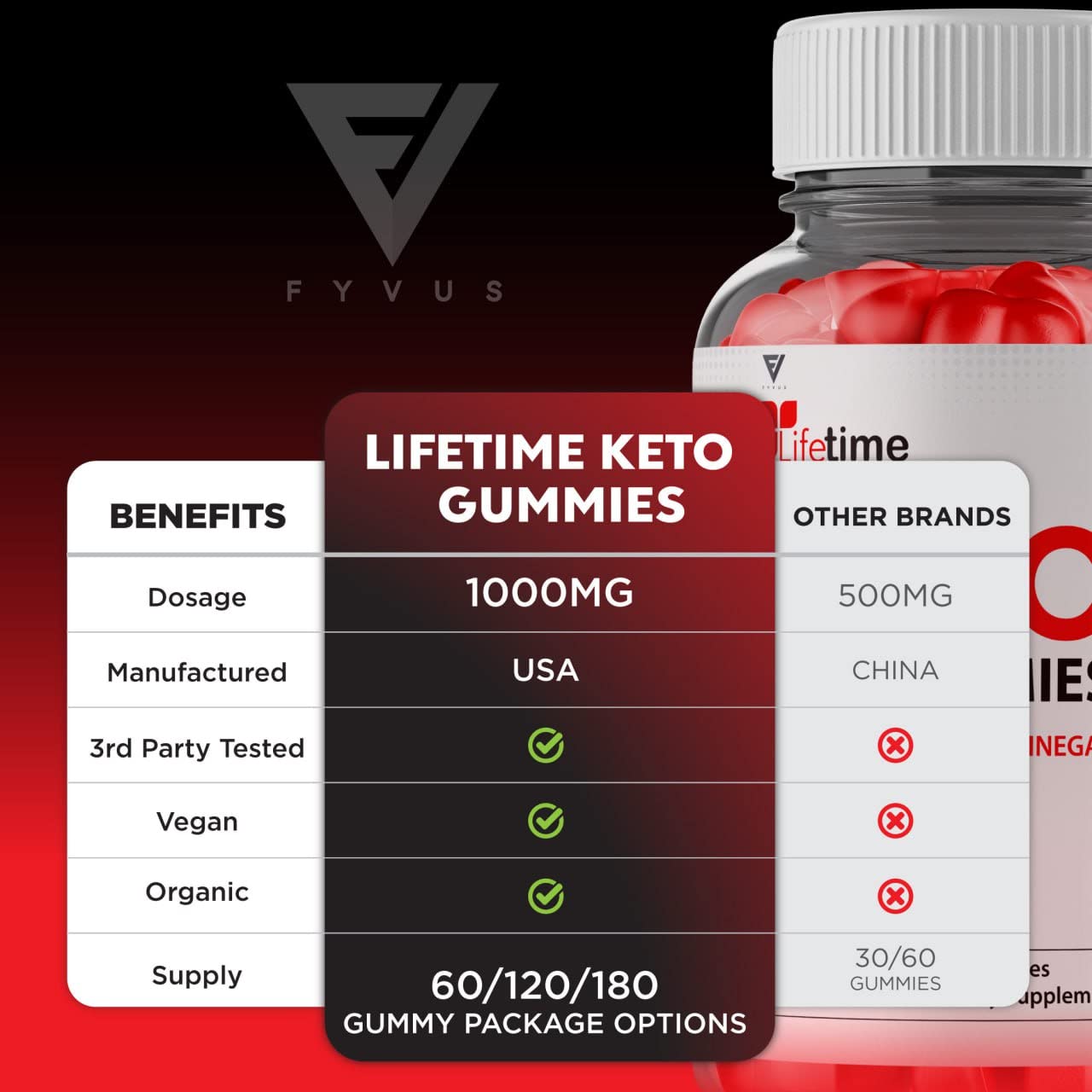 Lifetime Keto Plus ACV Gummies Advanced Life Time Keto+ACV Weight Loss, Lifetime Keto