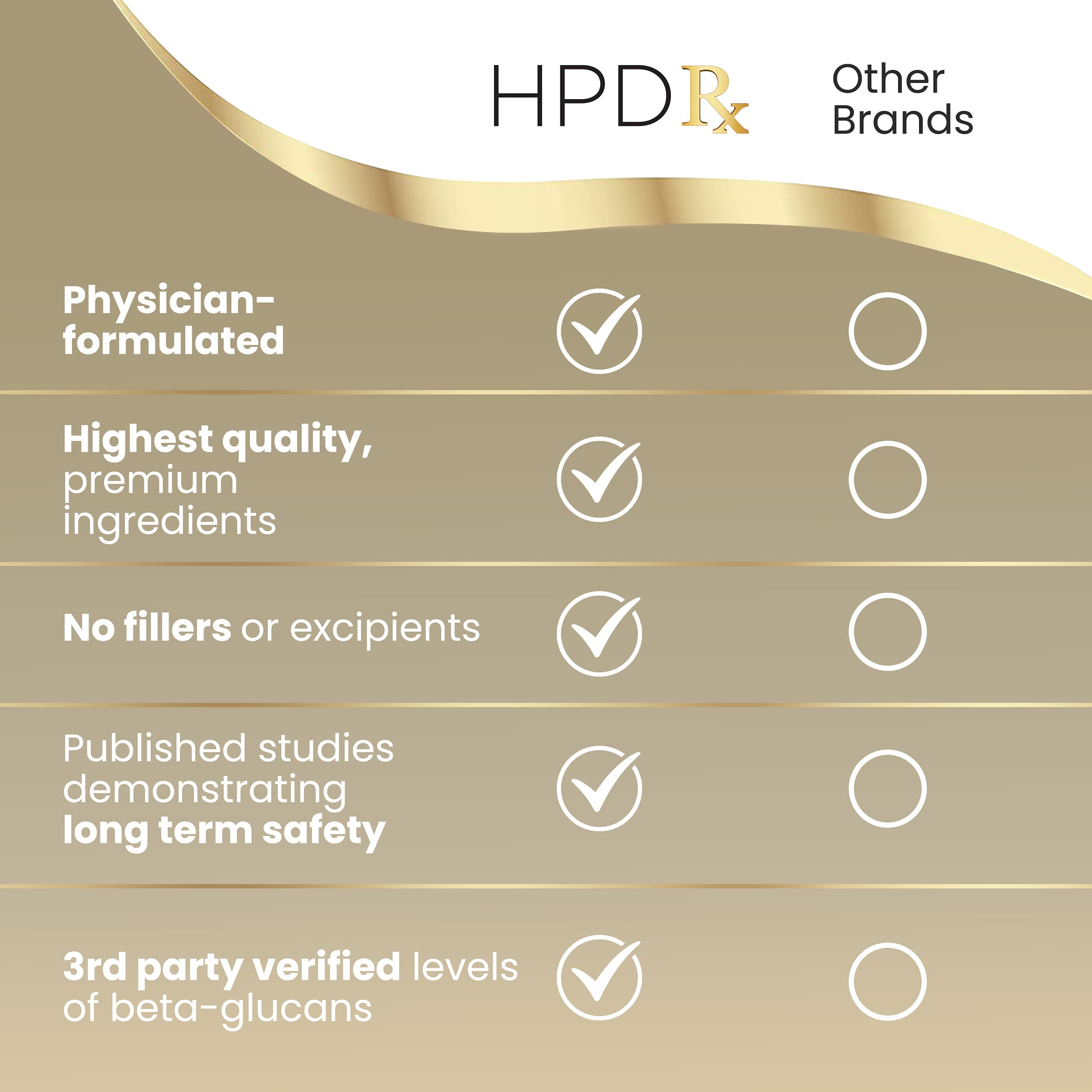 HPD Rx Premium Organic Cordyceps Mushroom Extract Performance , Pack of 2 HPD Rx