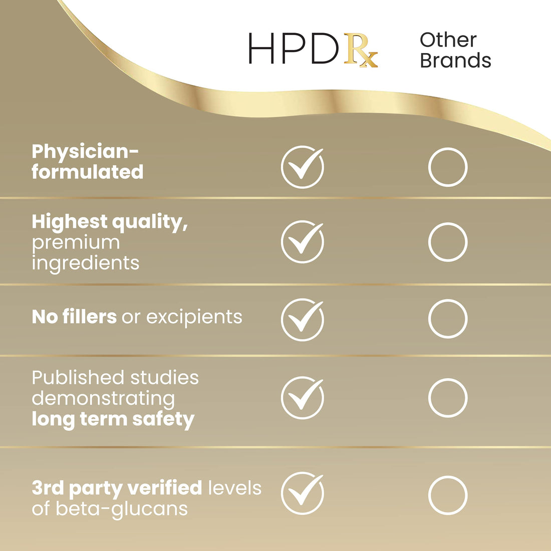 HPD Rx Premium Organic Cordyceps Mushroom Extract Performance Supplement 