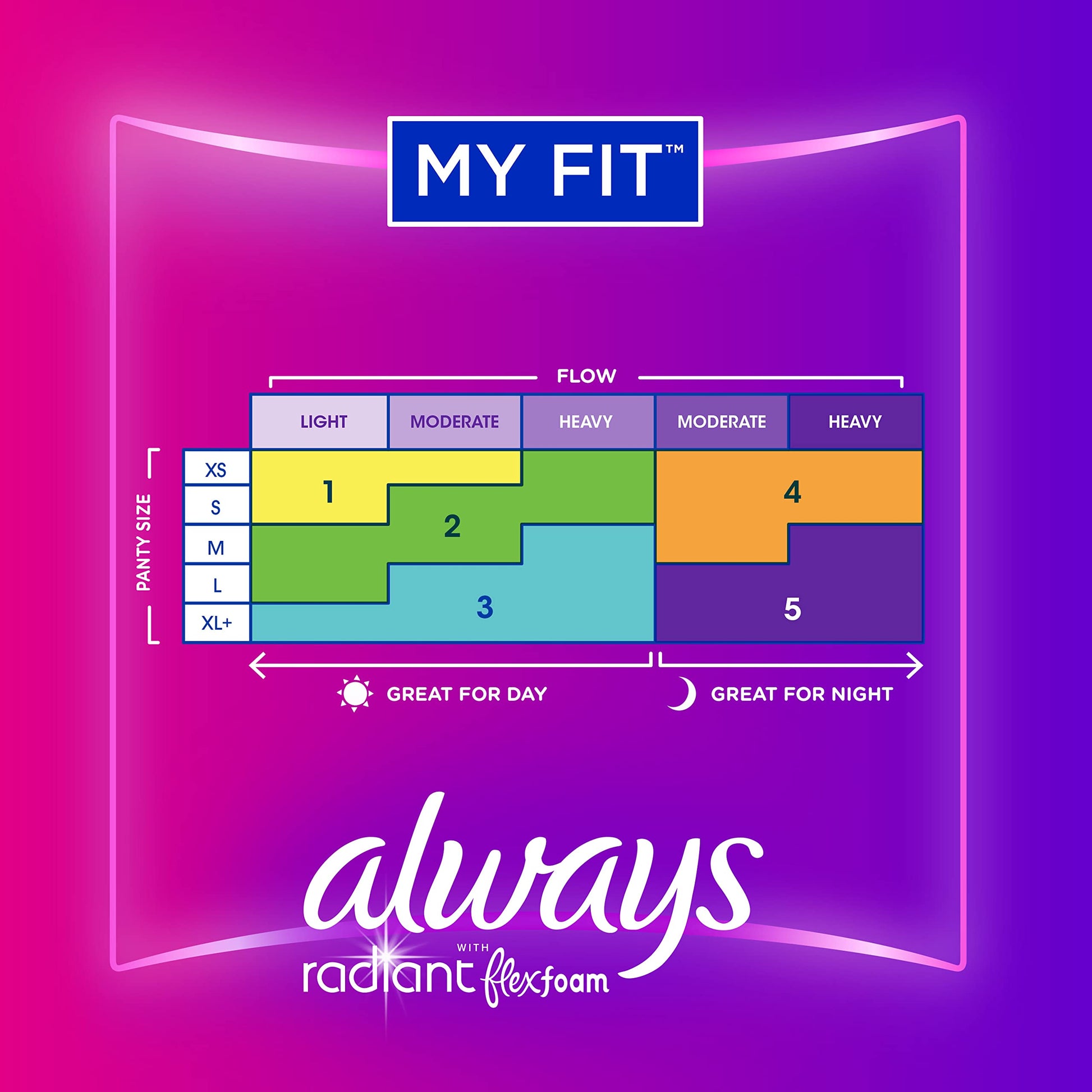 Always Radiant Feminine Pads For Women, Size 3 Extra Heavy Absorbency, With Flexfoam Always