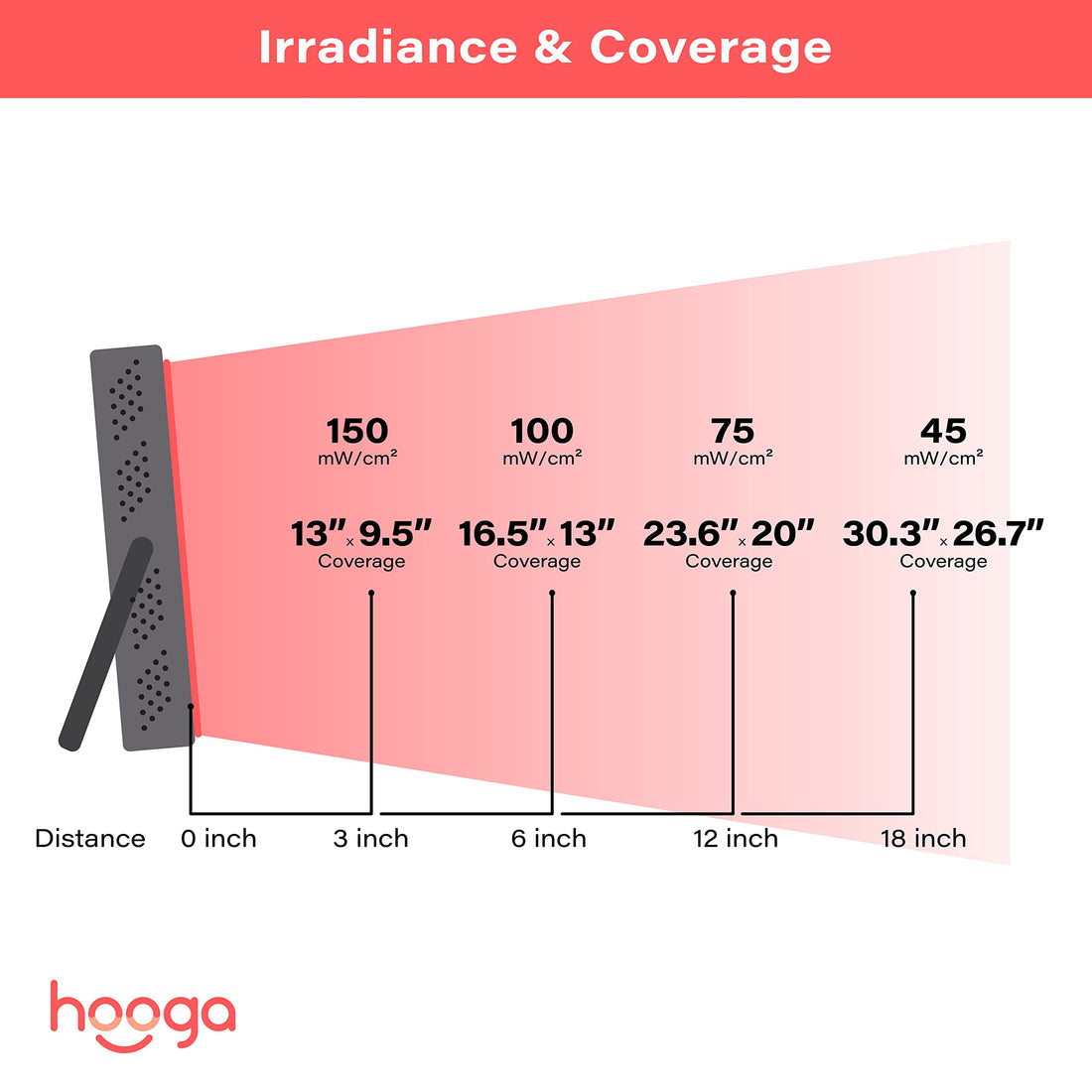 Hooga Red Light Therapy Device, 660nm 850nm Near Infrared Light Therapy with Timer, Built