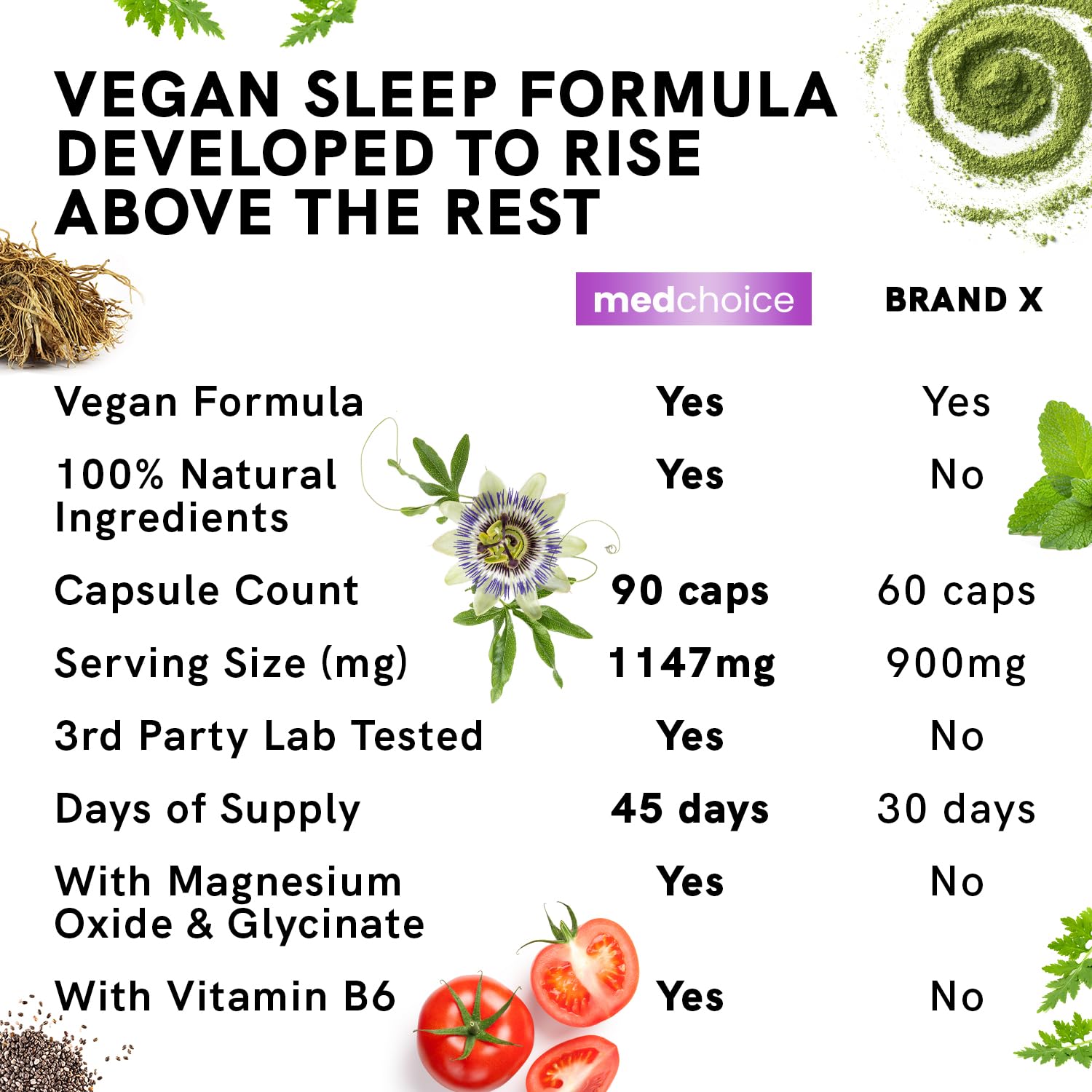 10-in-1 Melatonin Capsules - Melatonin 5mg Natural Sleep Aid for Adults MEDCHOICE