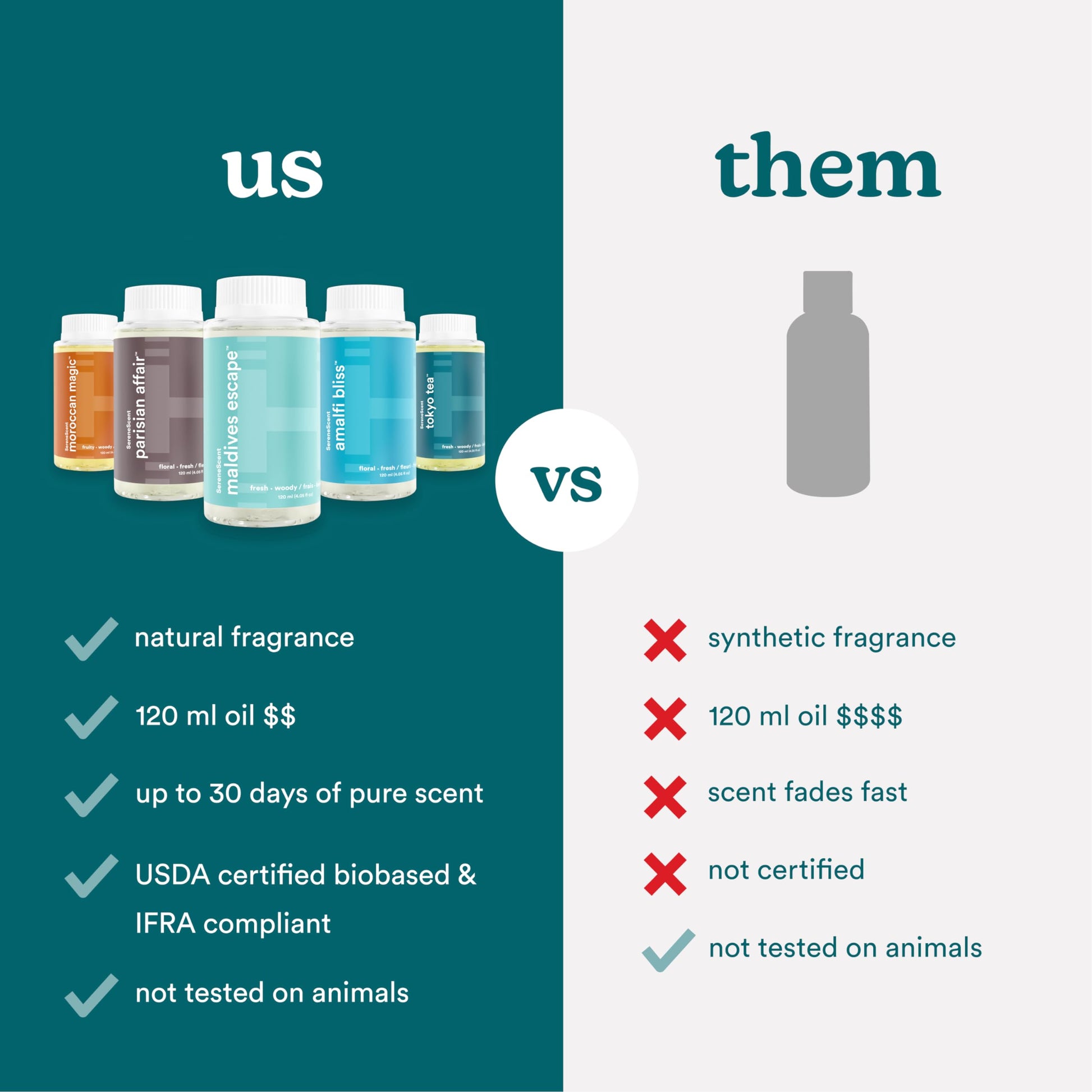 Homedics SereneScent Moroccan Magic Fragrance Oil Bottle, 120 ml, Clean & Natural, Fruity & Woody Homedics