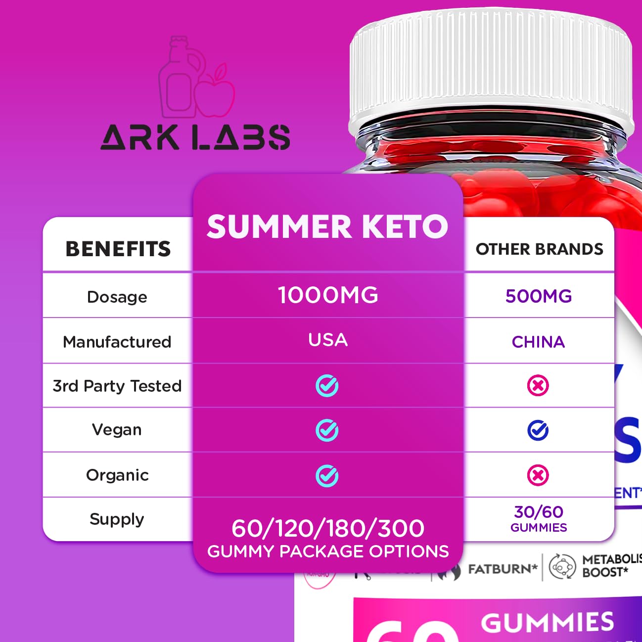 Ark Labs (2 Pack) Summer Keto Gummies - Summer Gummies, Summer Keto ACV Gummy Ark Labs