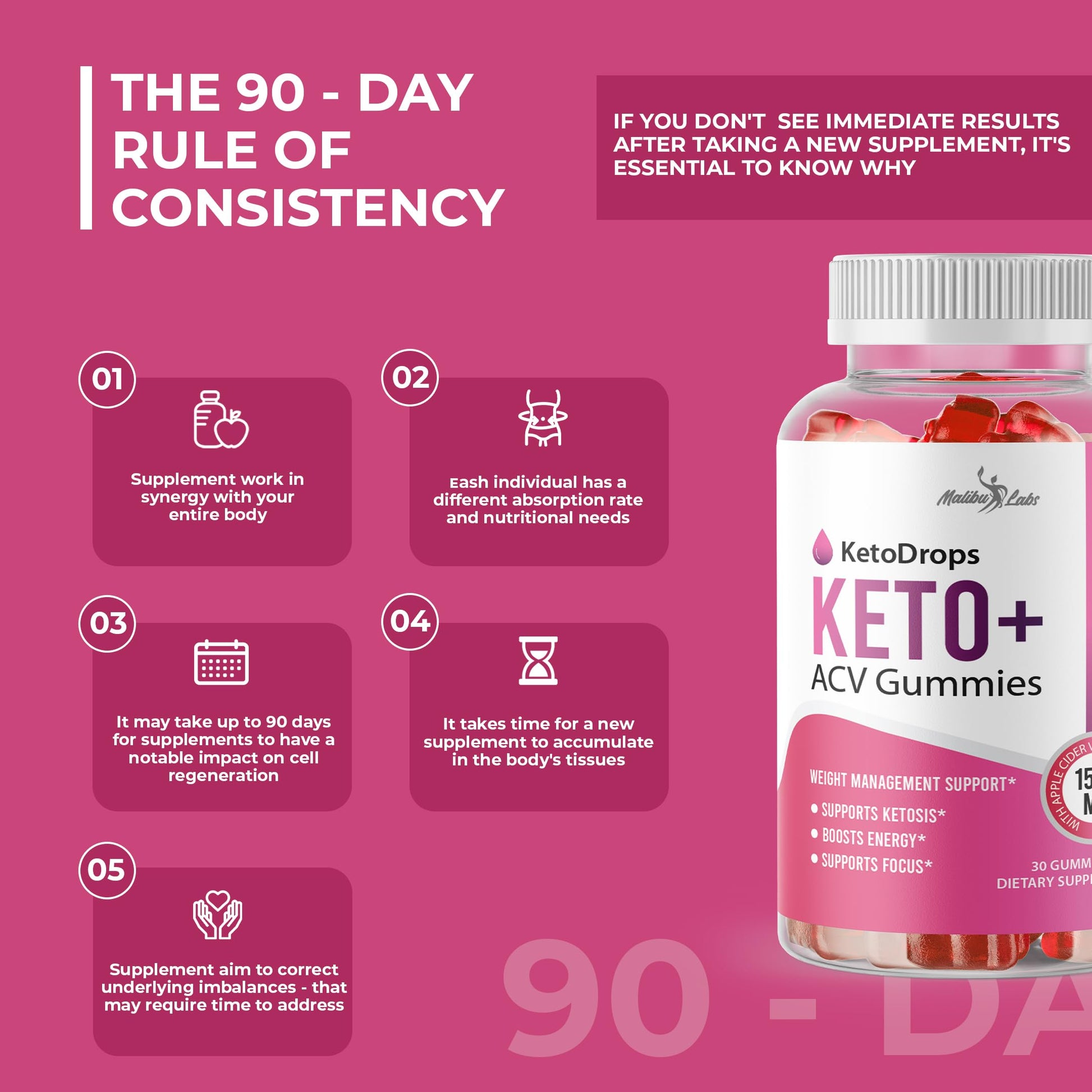 Keto Drops ACV Gummies Weight Loss - 1500mg Once a Day, Strong Time Released Malibu Labs