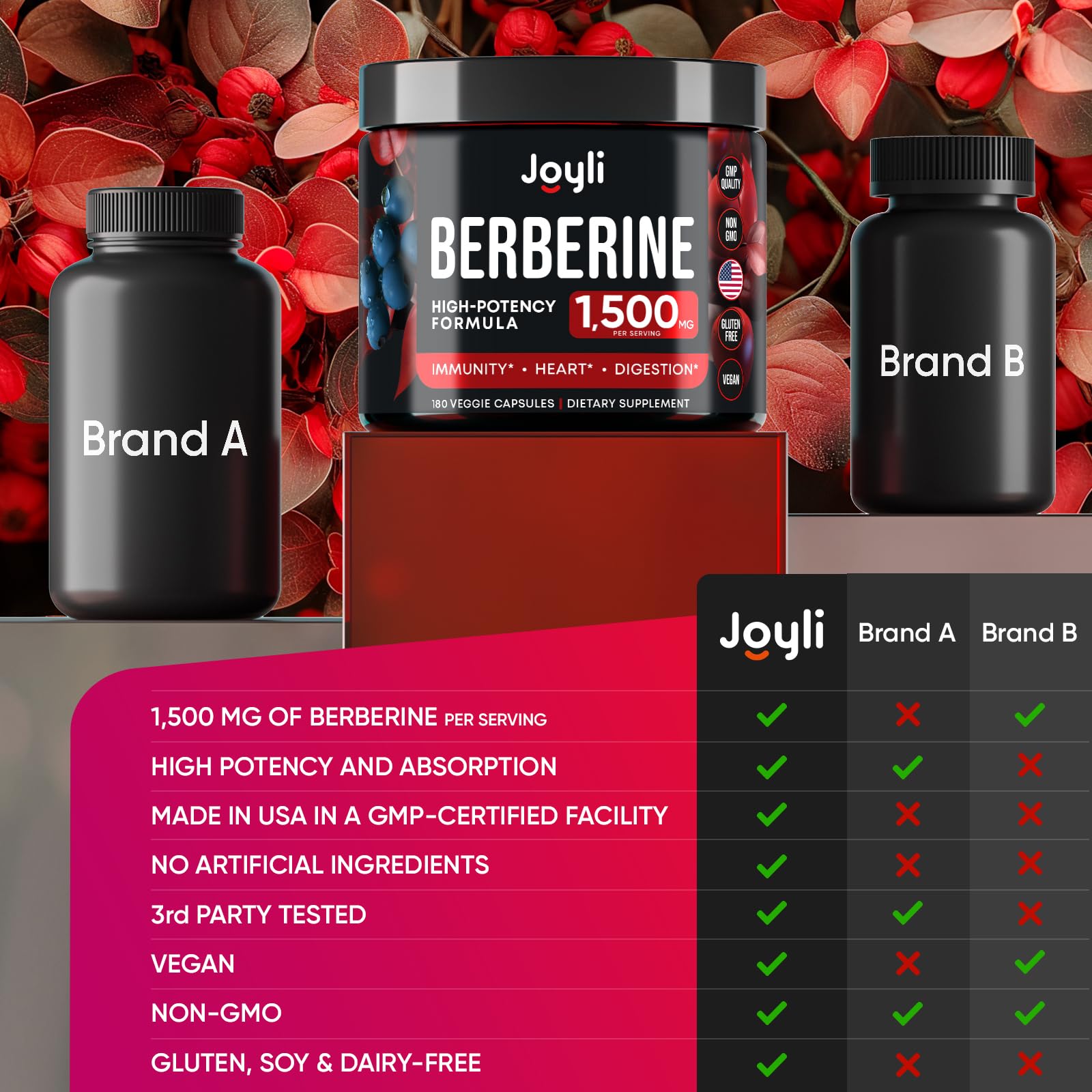 Joyli Berberine 1500MG - 180 Vegan Capsules - Weight Management & Heart Support JOYLI Nutrition