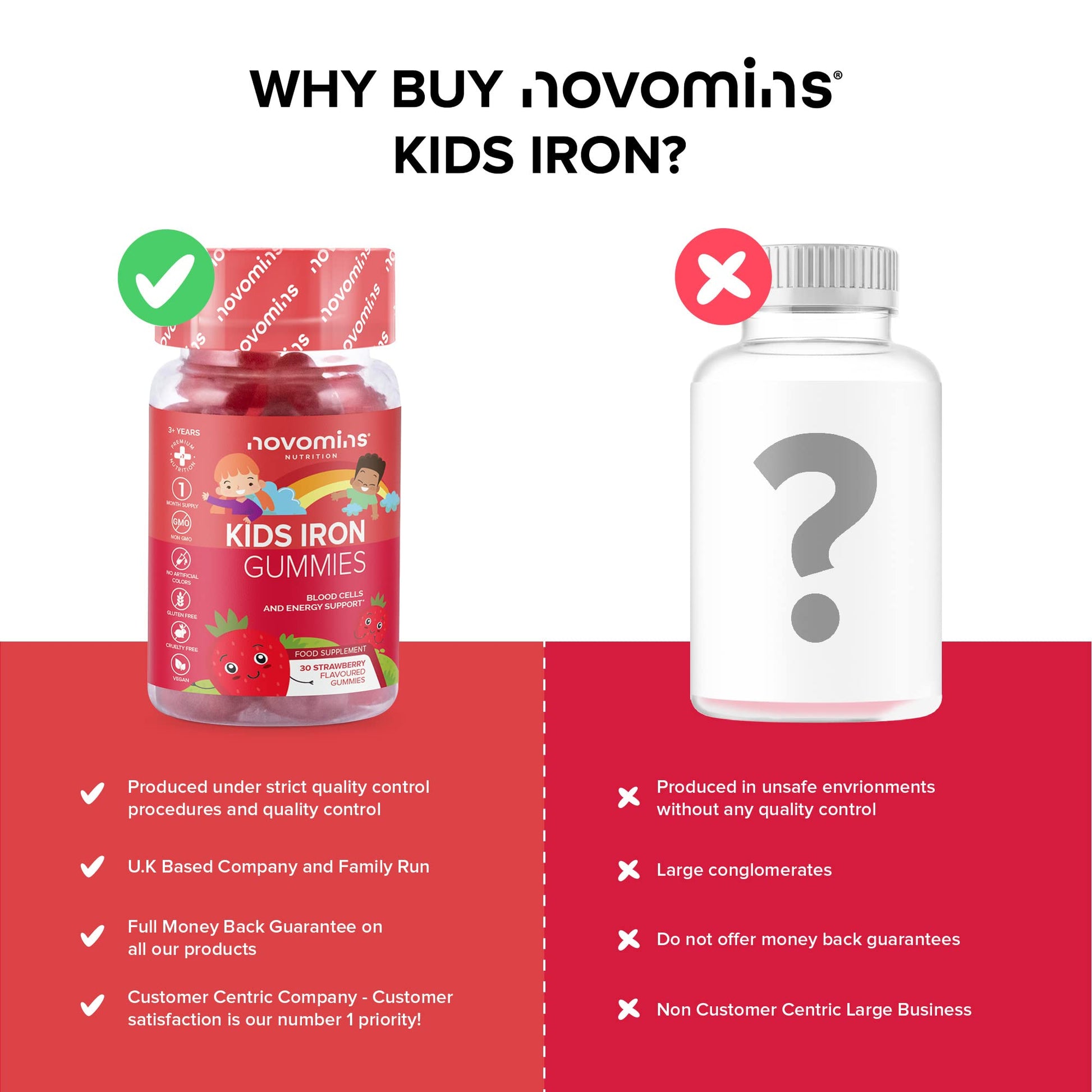 Kids Iron Gummies – Iron Supplement for Kids – Energy & Immune System – Vegan novomins