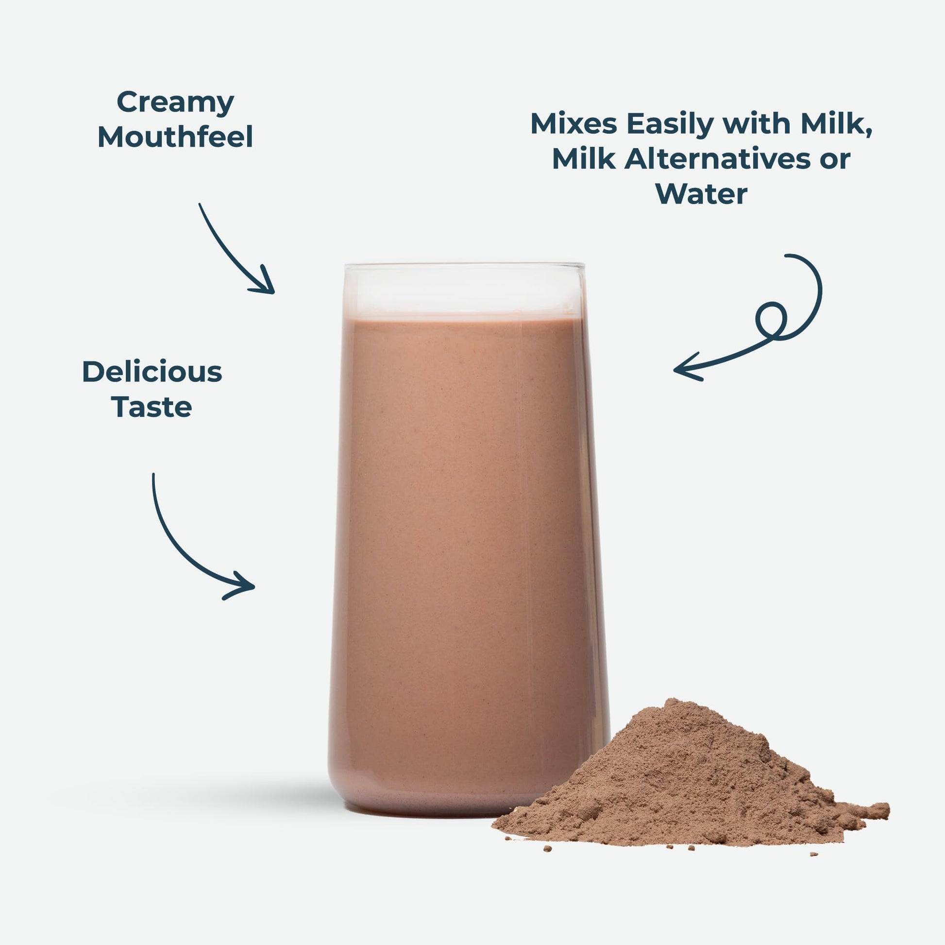 Kinetica Chocolate Whey Protein Powder | 2.27kg | 22g Protein per Serving | 76 Servings Kinetica