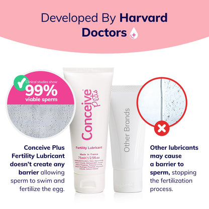 Conceive Plus Fertility Lubricant - Fertility Friendly Lube for Couples Trying to Conceive, 75ml / 2.5 fl oz