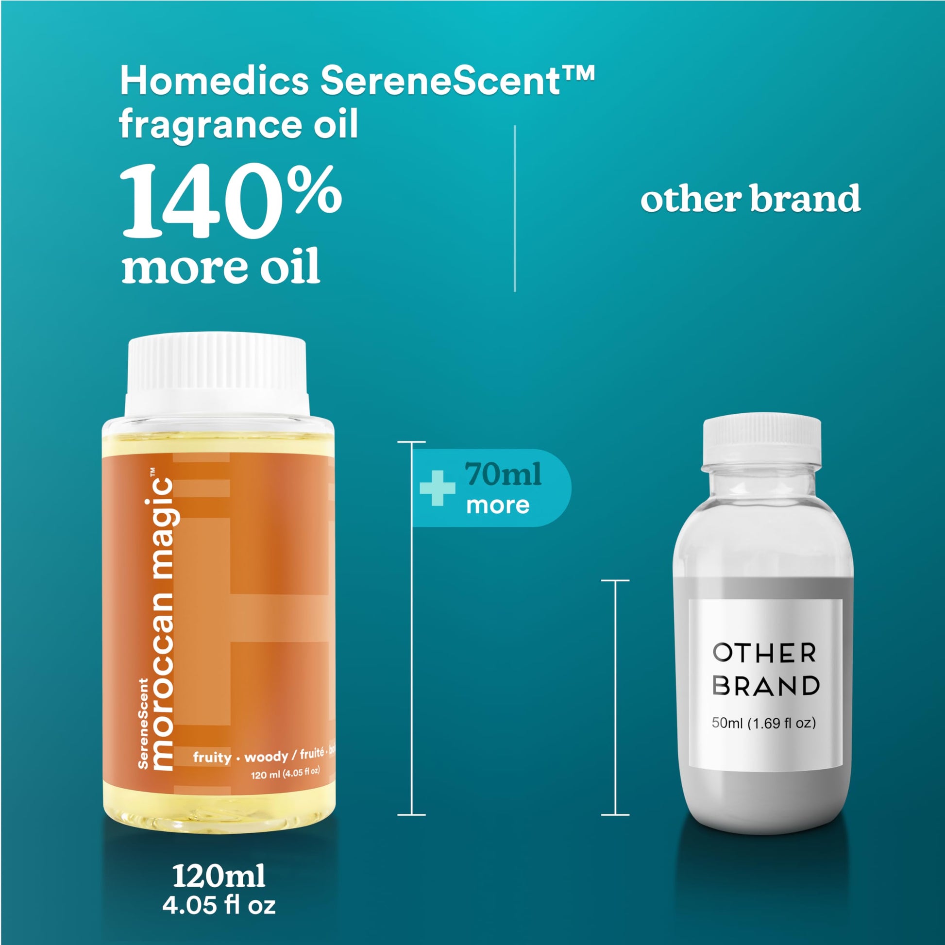 Homedics SereneScent Moroccan Magic Fragrance Oil Bottle, 120 ml, Clean & Natural, Fruity & Woody Homedics