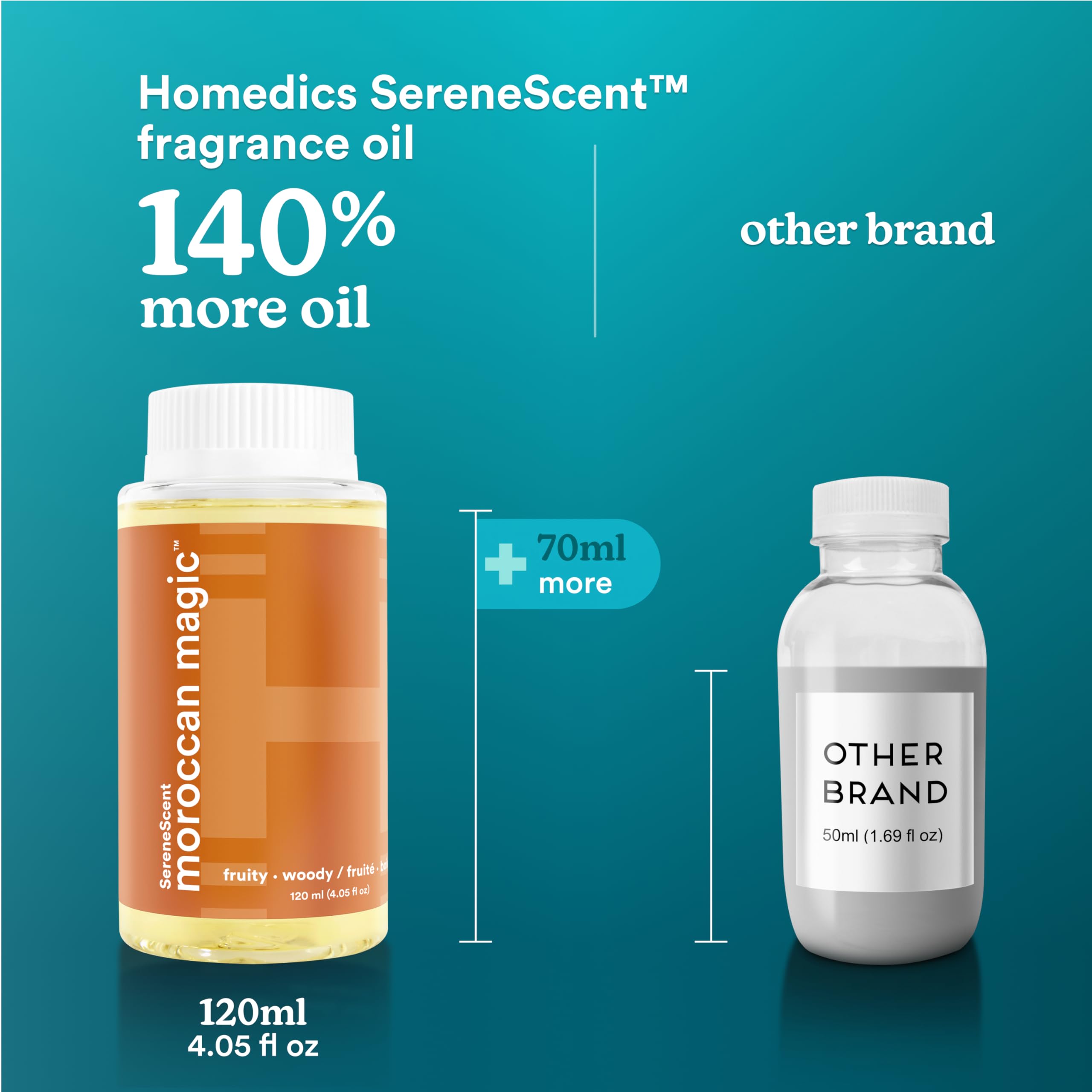 Homedics SereneScent Moroccan Magic Fragrance Oil Bottle, 120 ml, Clean & Natural, Fruity & Woody Homedics