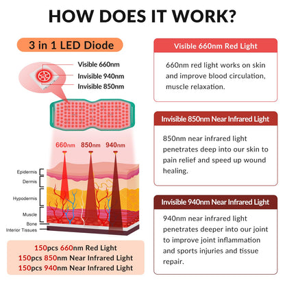 Dawfek Red Light Therapy Belt for Pain Relief Silicone Wearable Near Infrared Light Wrap Deep