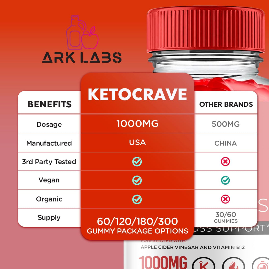 Keto Crave ACV Gummies, KetoCrave Keto ACV Gummies Advanced Weight Loss 1000MG