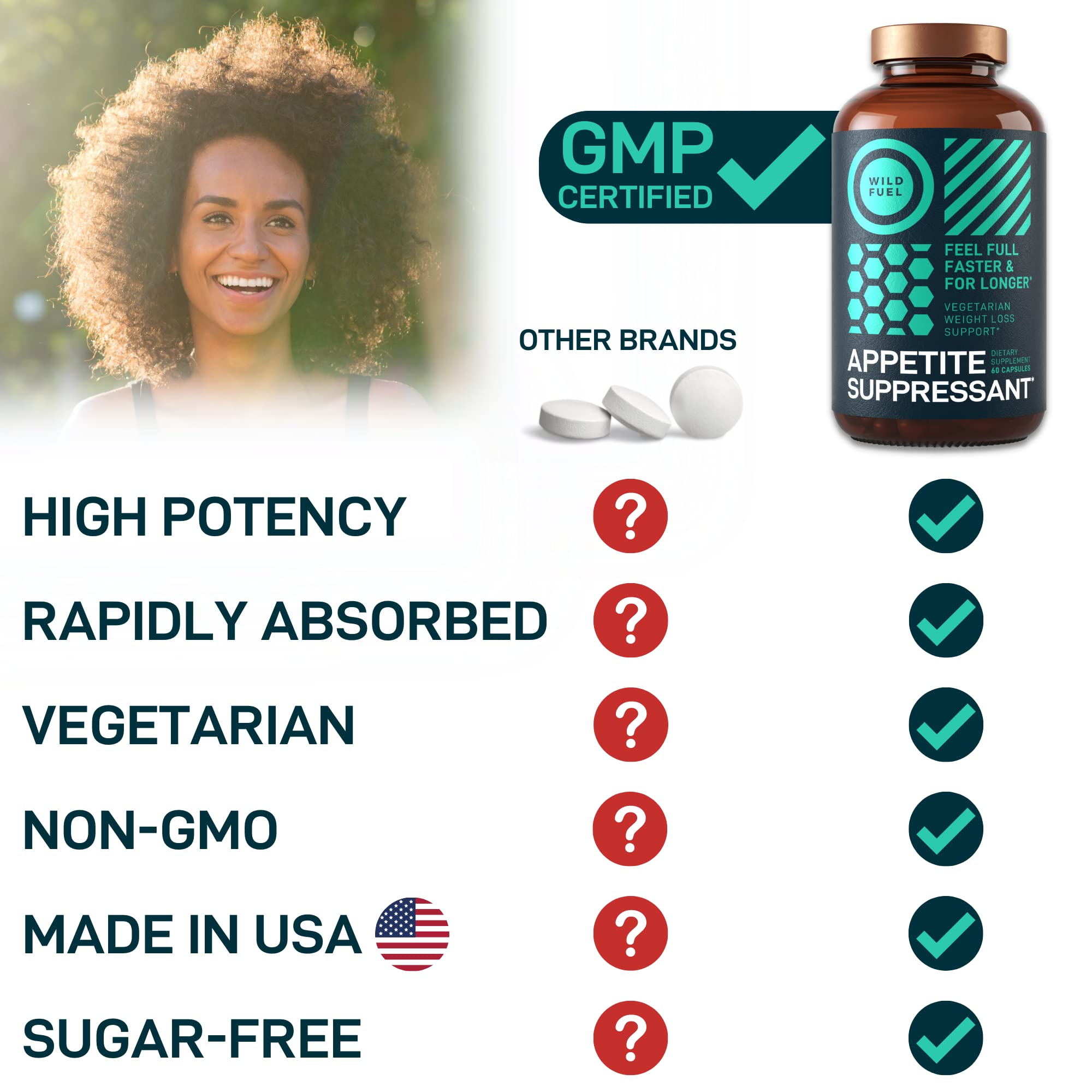 Appetite Suppressant for Weight Loss, Hunger Suppressant - Diet Pills That Work Fast WILD FUEL