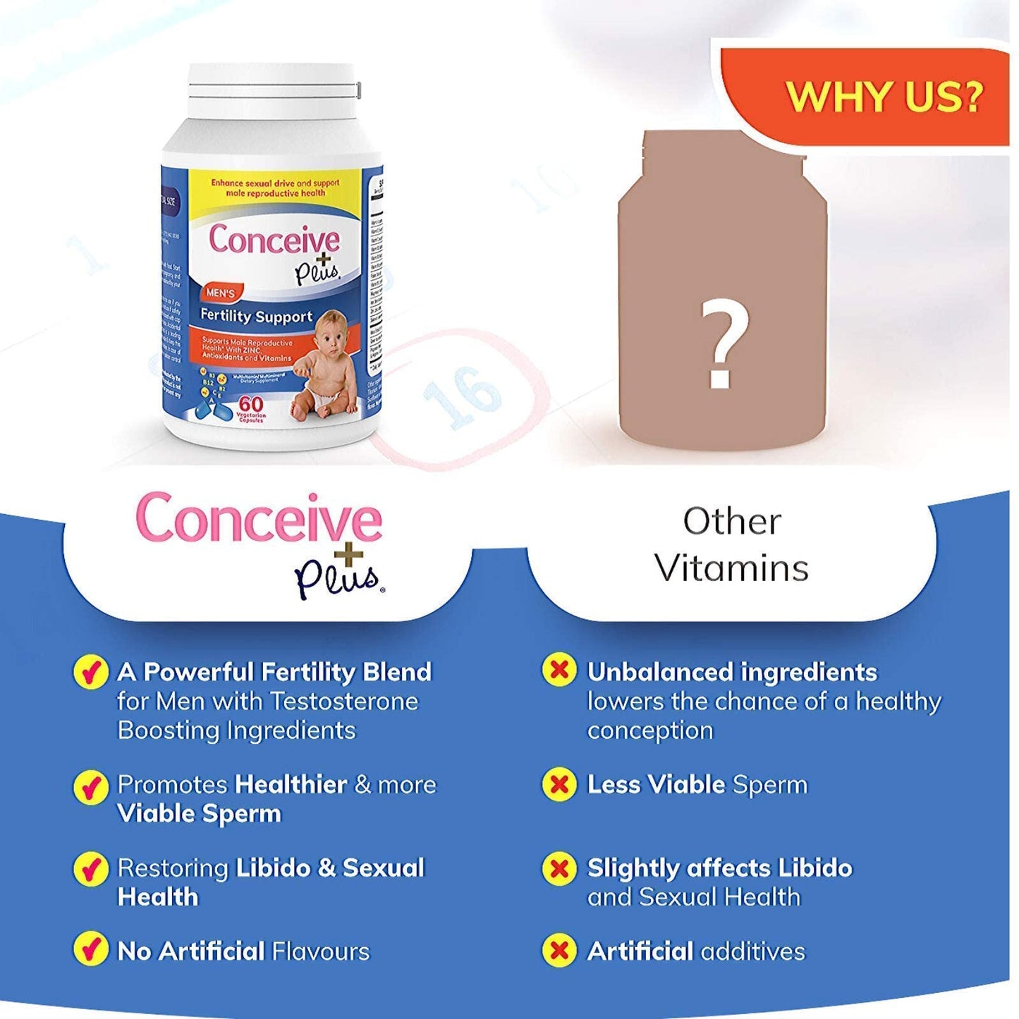 CONCEIVE PLUS Mens Fertility Bundle, Fertility Vitamins 60 Count and Fertility Lubricant 2.5 Ounce