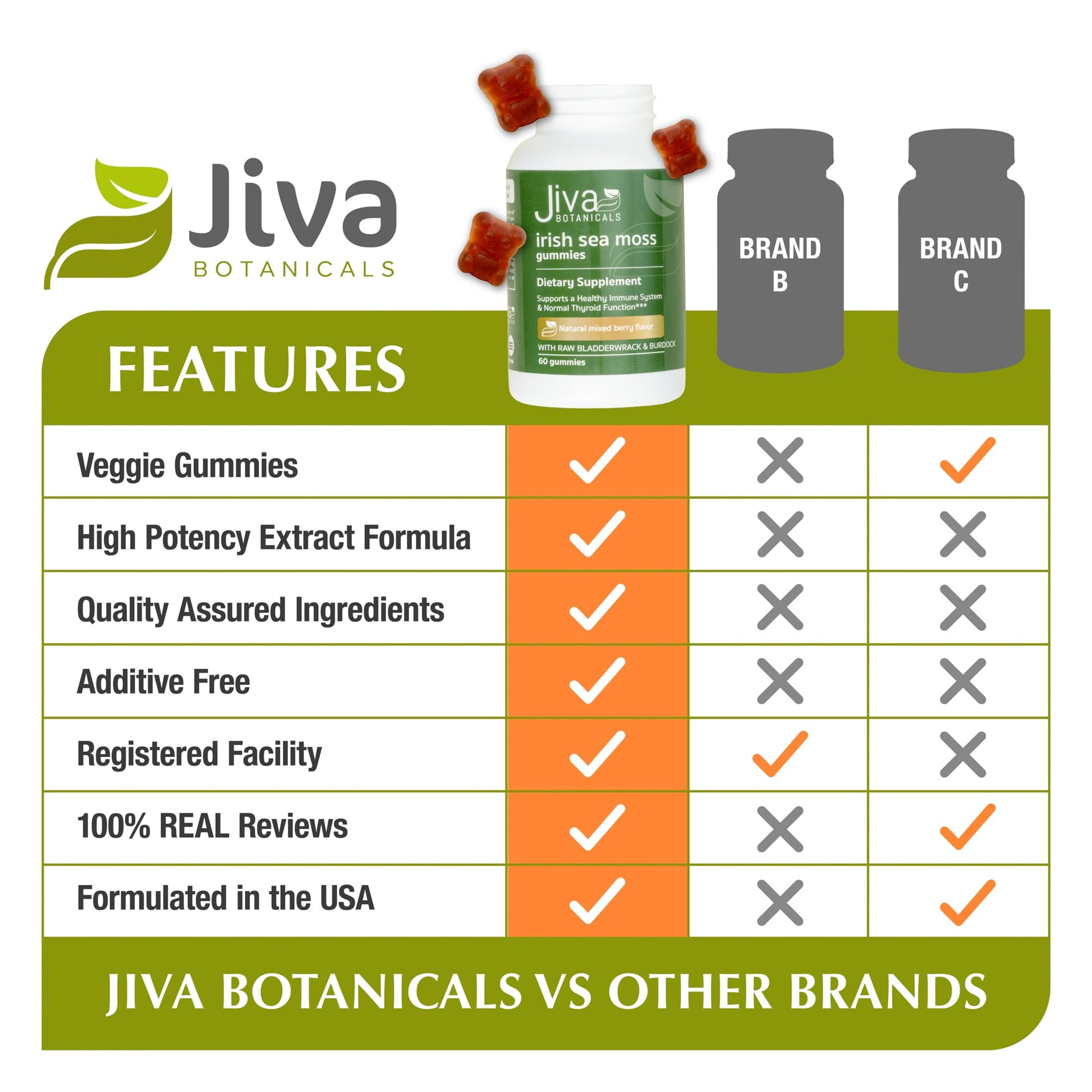 Jiva Botanicals - Irish Sea Moss Gummies with Bladderwrack & Burdock Root 3000mg Jiva Botanicals