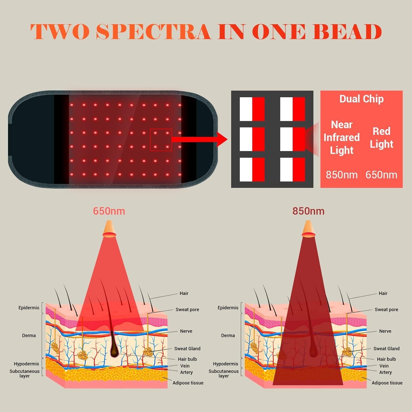 Comfytemp Red Light Therapy Belt, Cordless Infrared Red Light Therapy for Body Device, Wearable Red
