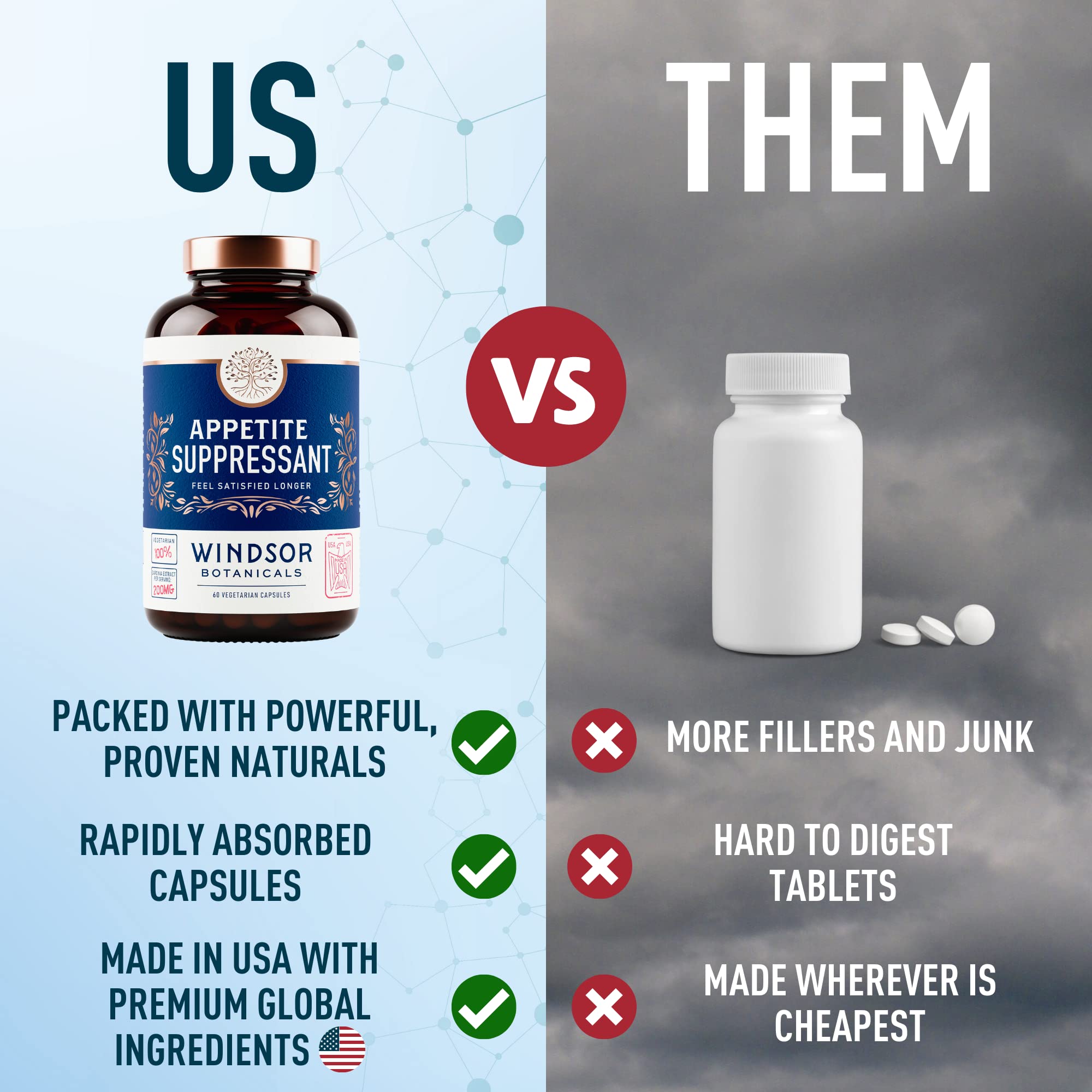 Appetite Suppressant for Weight Loss - Garcinia Cambogia, Glucomannan Appetite Control WINDSOR BOTANICALS