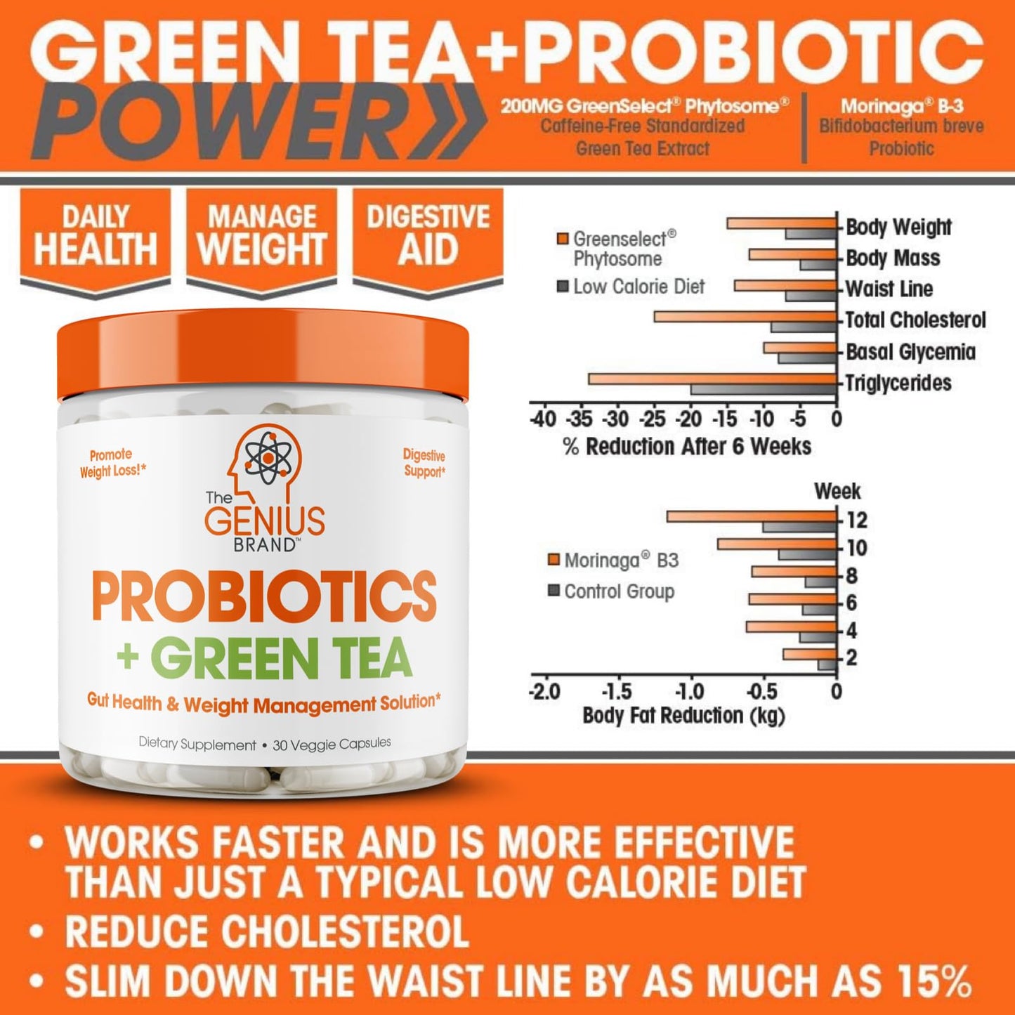 Genius Probiotics for Weight Loss with Green Tea Extract - Fat Burner Supplement & Digestive
