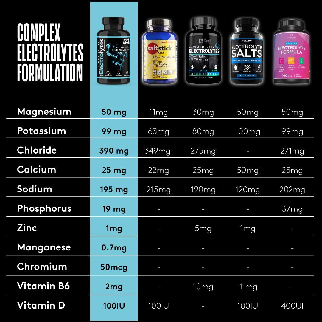 Complete Electrolyte Supplement Pills High Absorption | Cmax Potassium