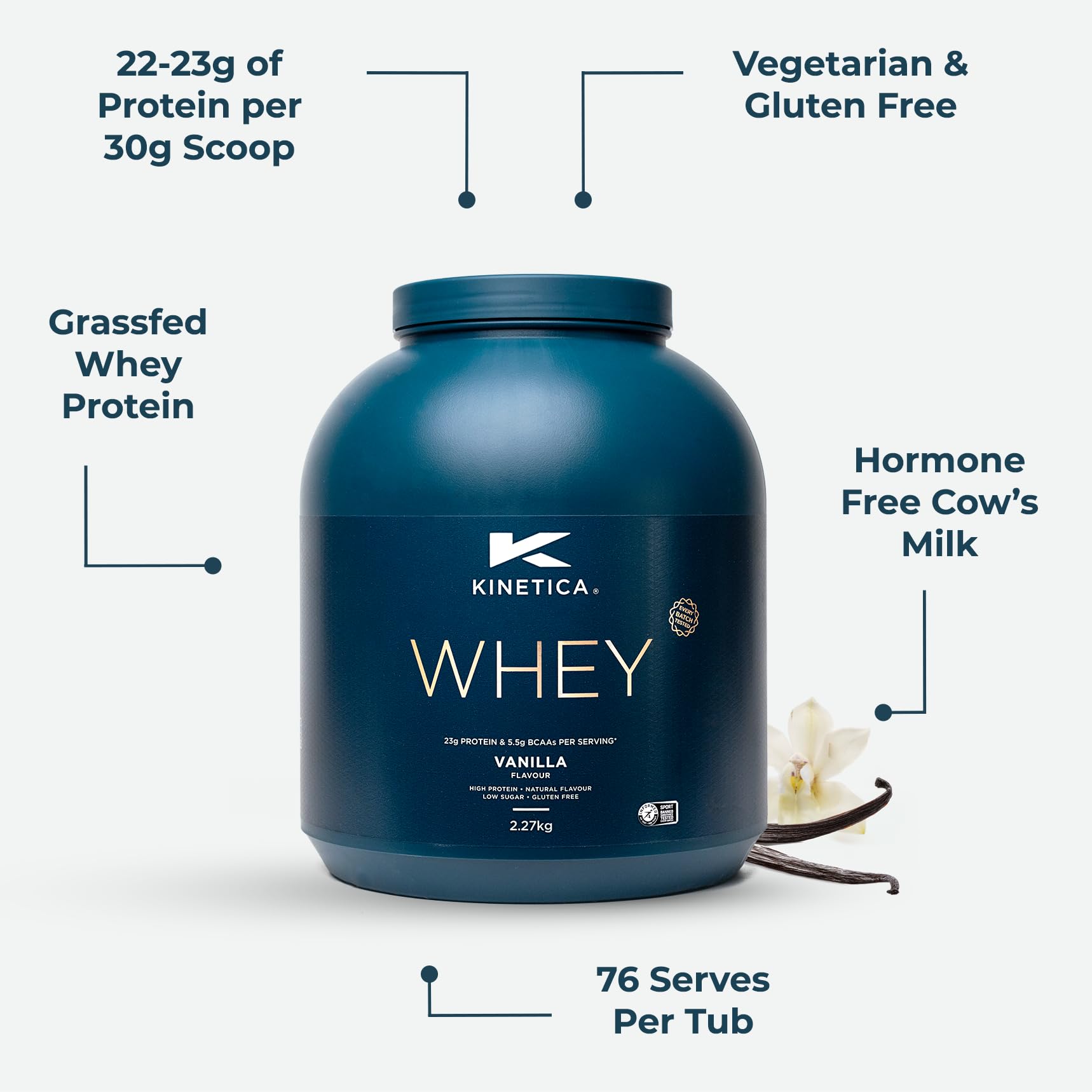 Kinetica Vanilla Whey Protein Powder | 2.27kg | 23g Protein per Serving | 76 Servings Kinetica