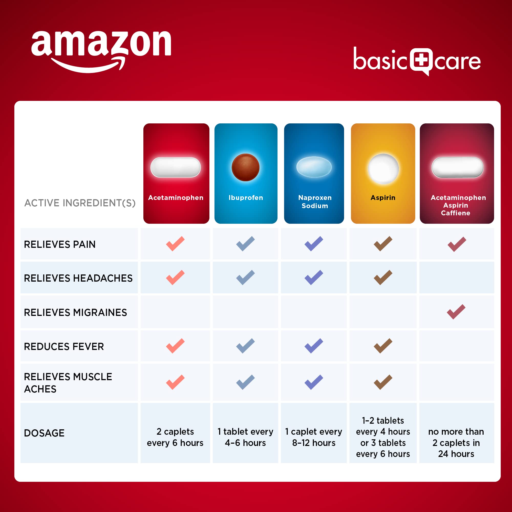 Amazon Basic Care Extra Strength Pain Relief, Acetaminophen Caplets, 500 mg, 200 Ct Amazon Basic Care