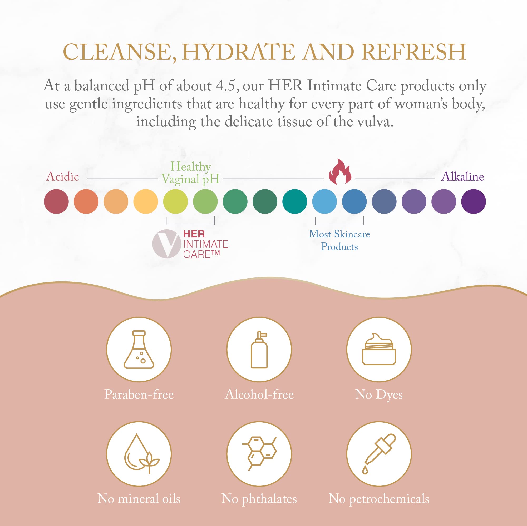 Joylux - SHEbar, Feminine Cleansing Bar, Yoni Bar, pH-Balanced Formula, Clean & Gentle Ingredients Joylux