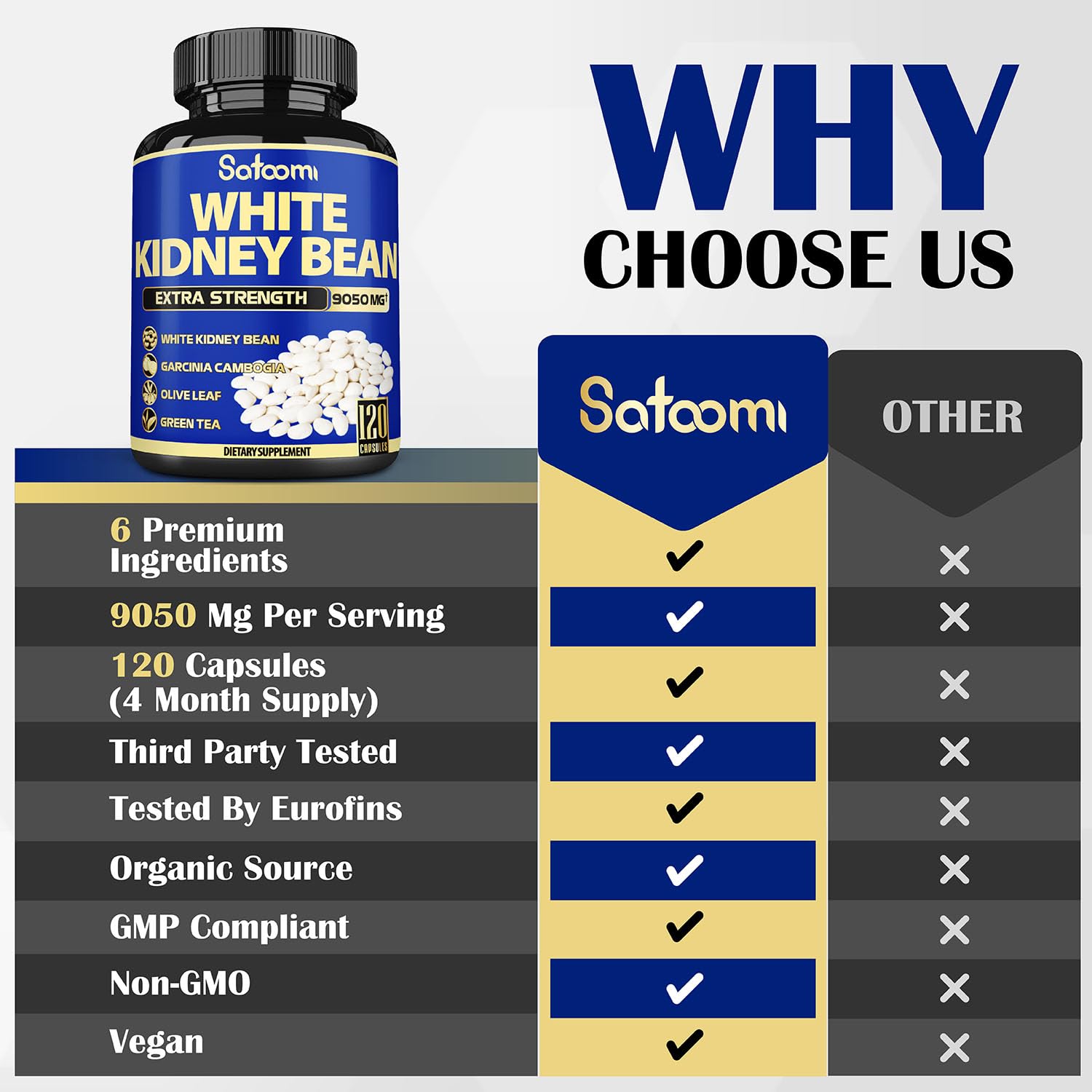 6in1 White Kidney Bean Extract Capsules 9050 Mg - with Garcinia Cambogia, Olive Leaf Satoomi