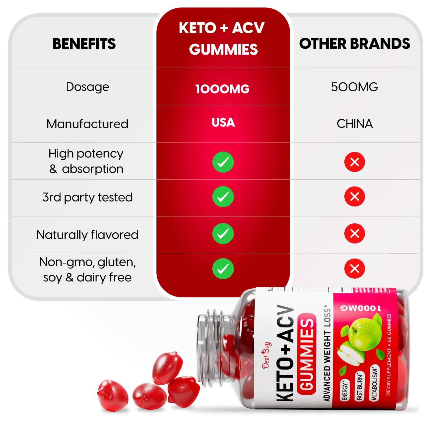Desi Buy Keto ACV Gummies Advanced Wеight Lоss, Boost Metаbolism with Apple Cider