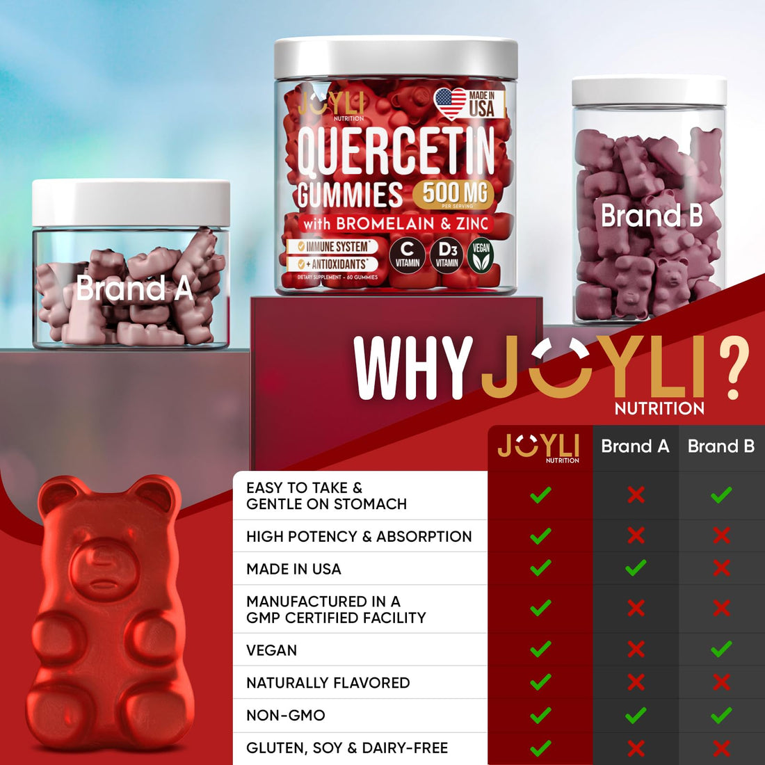 JOYLI Quercetin Gummies - Pure Quercetin with Bromelain Zinc Vitamin C & Vitamin D3 