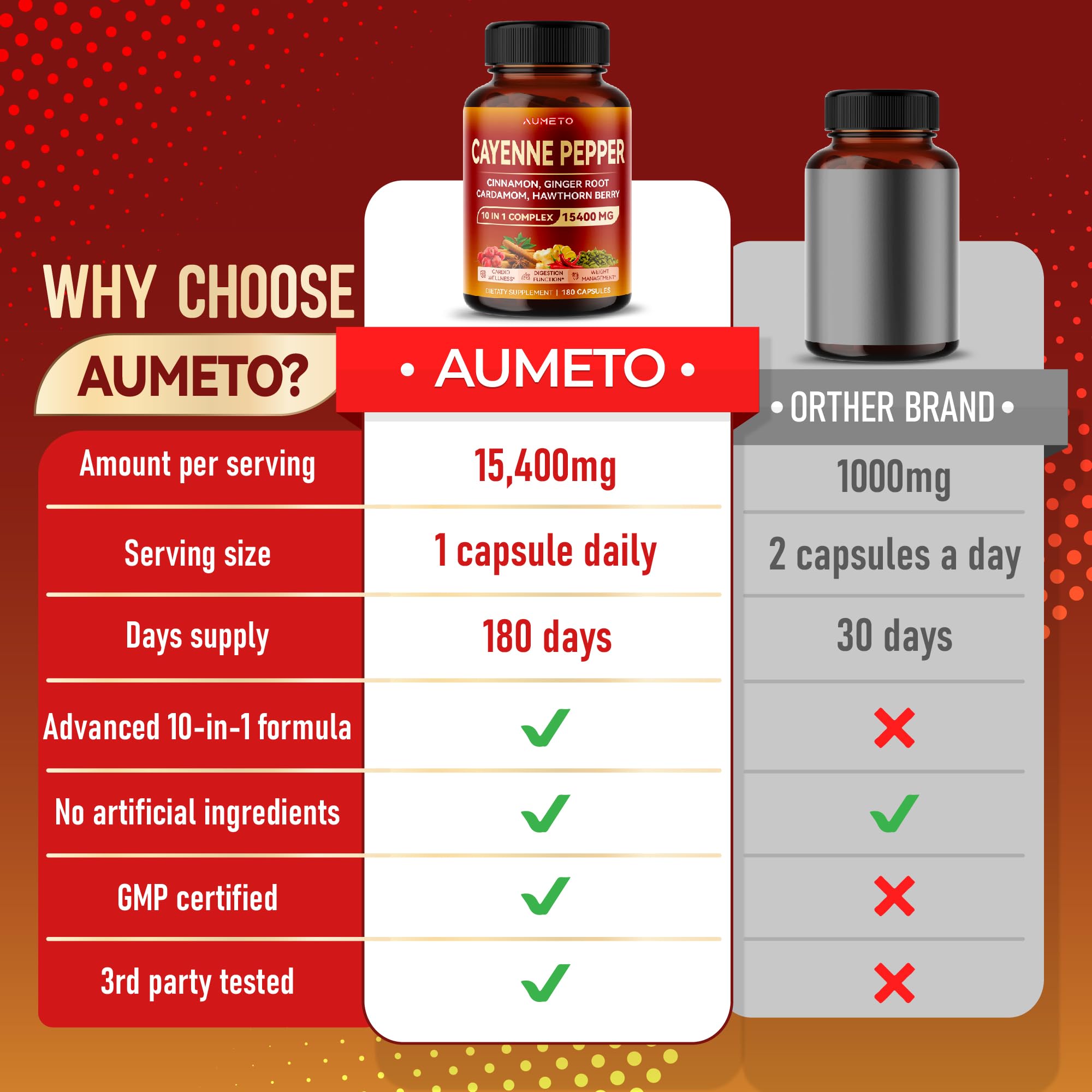 AUMETO Cayenne Pepper 15,400mg Ultra Complex with Cinnamon, Ginger Root, Cardamom AUMETO