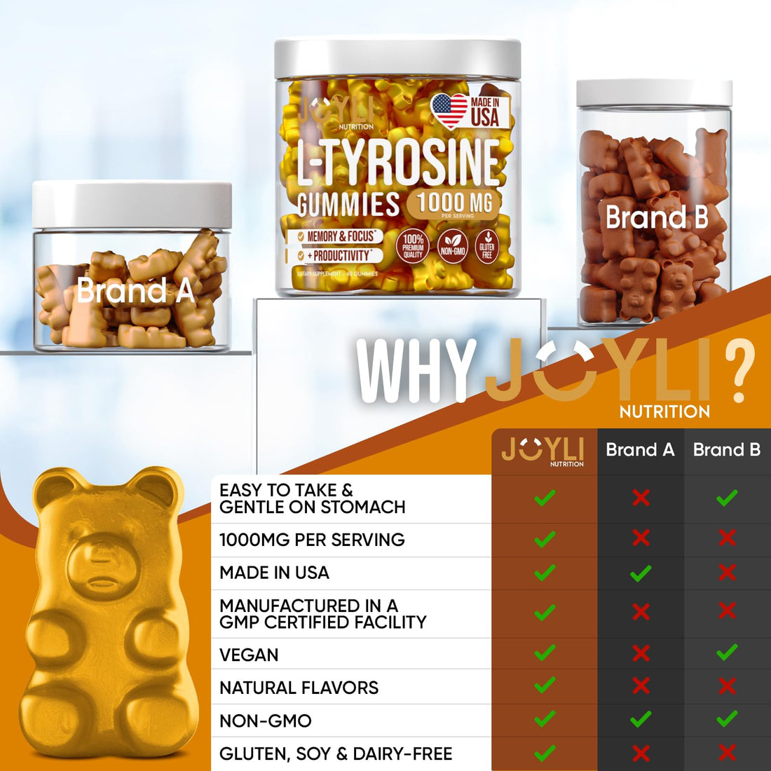 Joyli L Tyrosine Gummies 1000MG - L-Tyrosine Supplement for Kids & Adults 