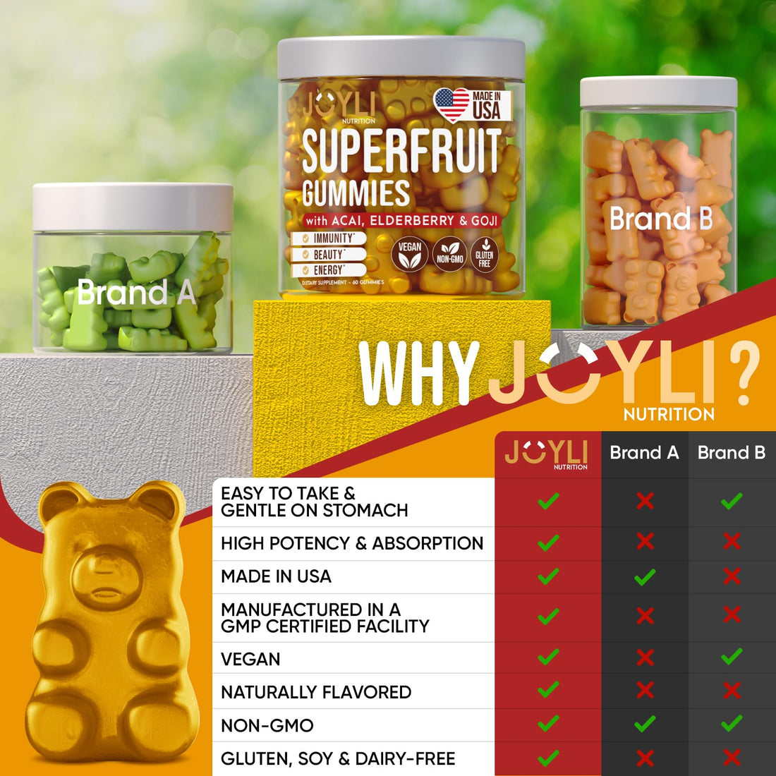 Joyli Superfruit Gummies - Sugar-Free Fruit Multivitamin Gummies for Adults - Natural 