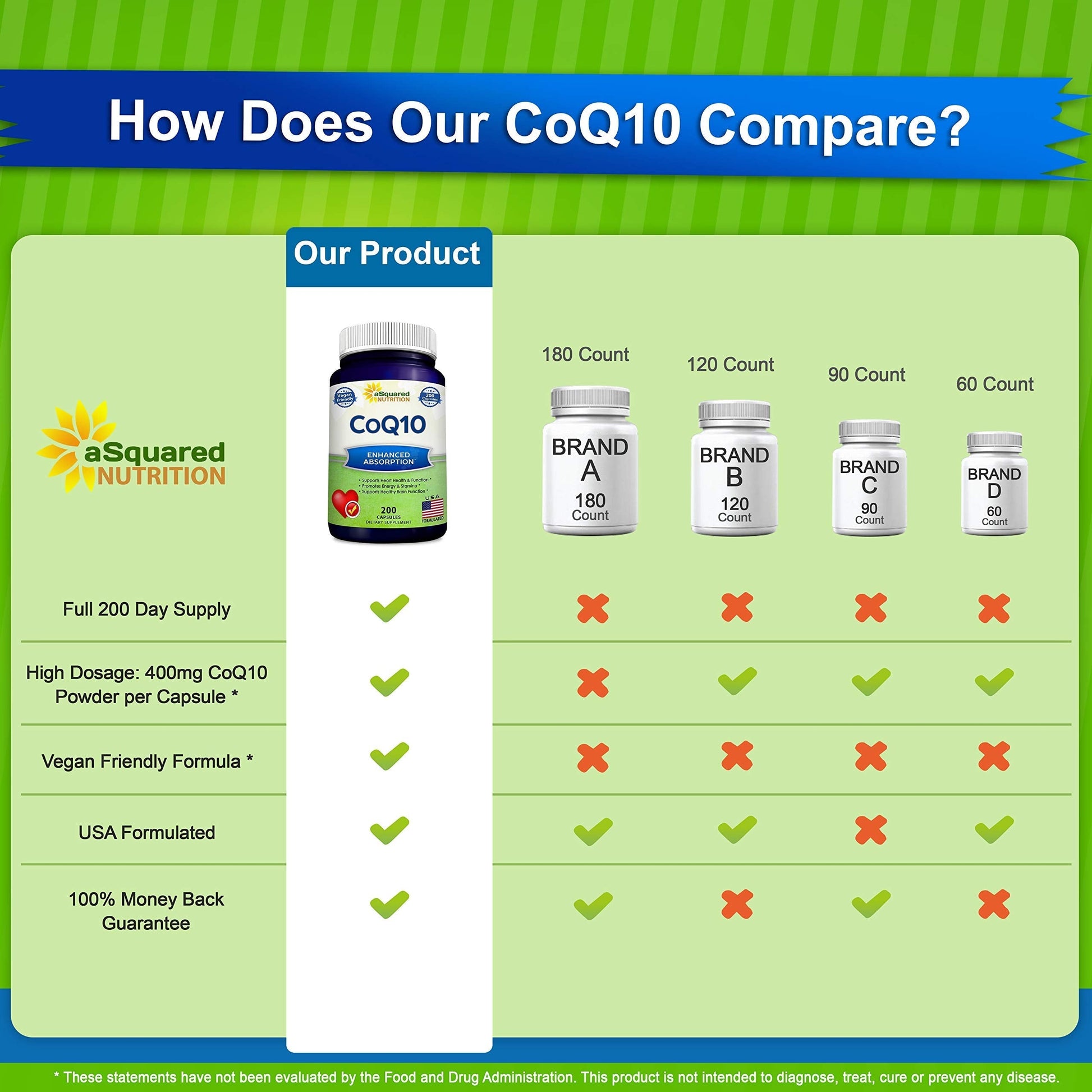 aSquared Nutrition CoQ10 (400mg Max Strength, 200 Capsules) - High Absorption Vegan aSquared Nutrition