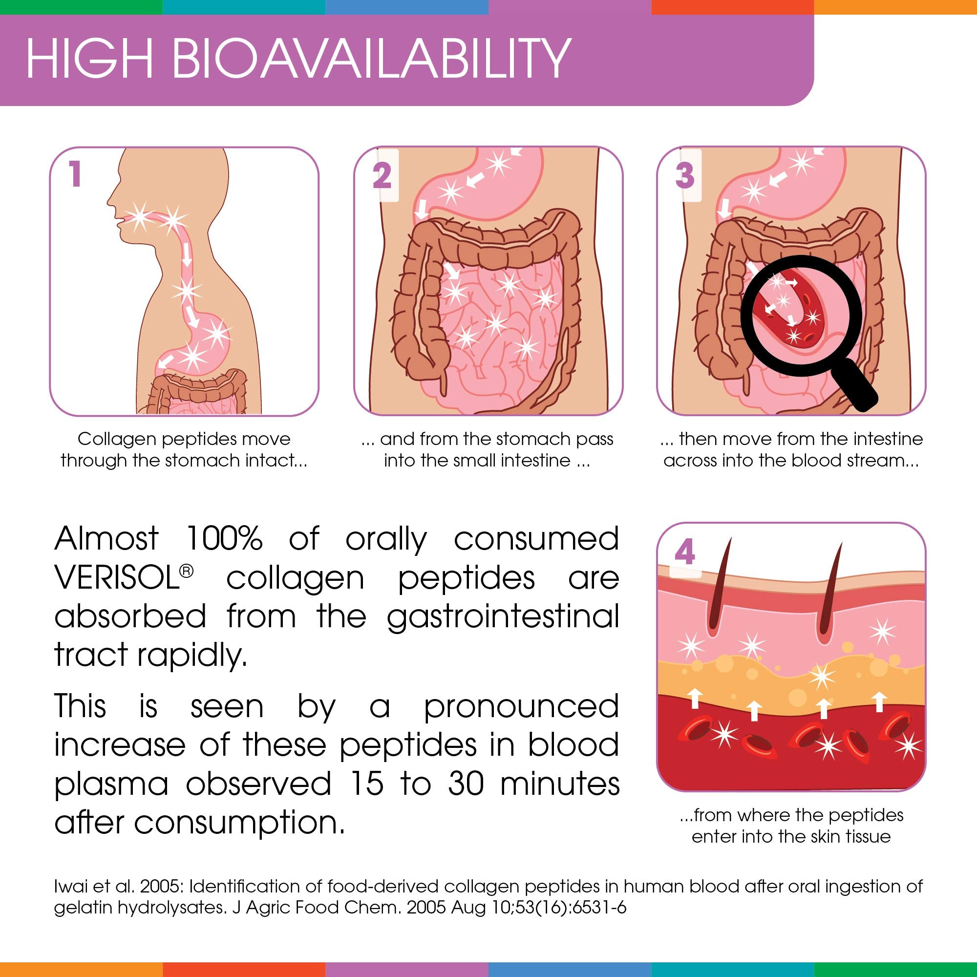 Hydrolyzed Collagen Powder - Sparkle Skin Boost Plus (Tropical Coconut Pineapple) Sparkle Collagen