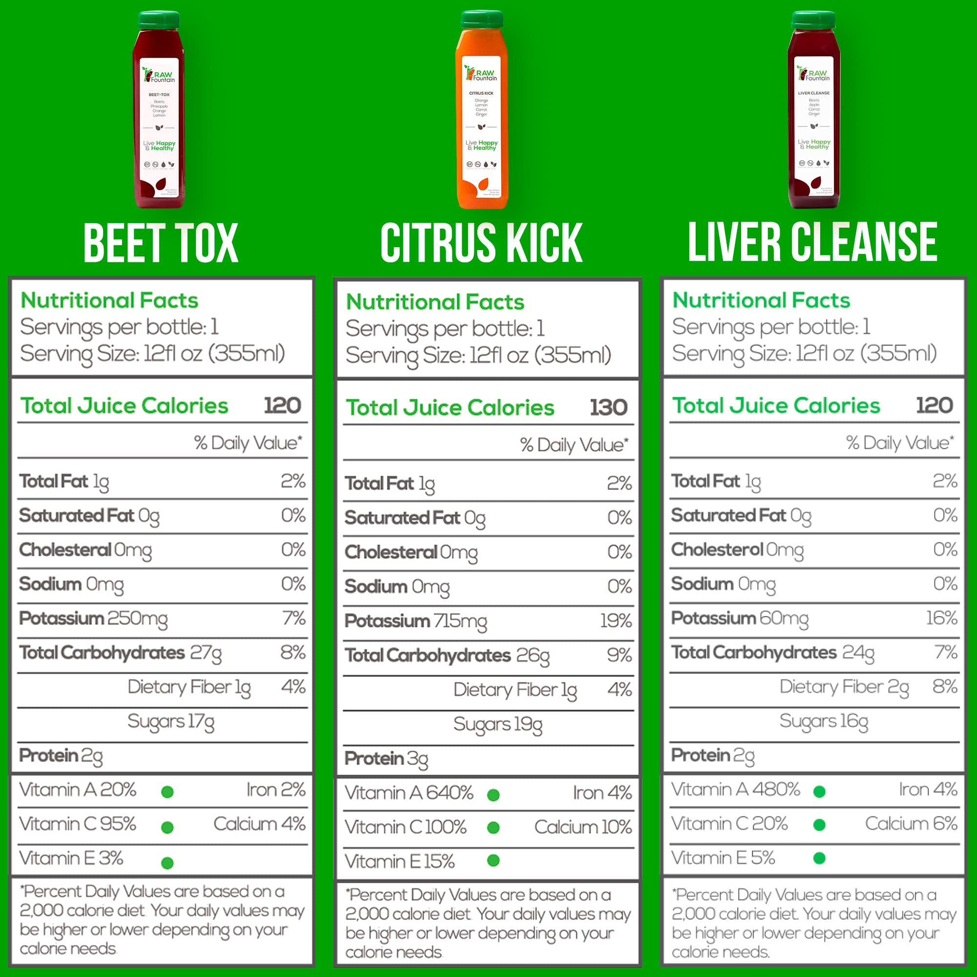 3 Day Juice Cleanse by Raw Fountain, All Natural Raw Detox Cleanse, Liquid Juice Diet Raw Fountain