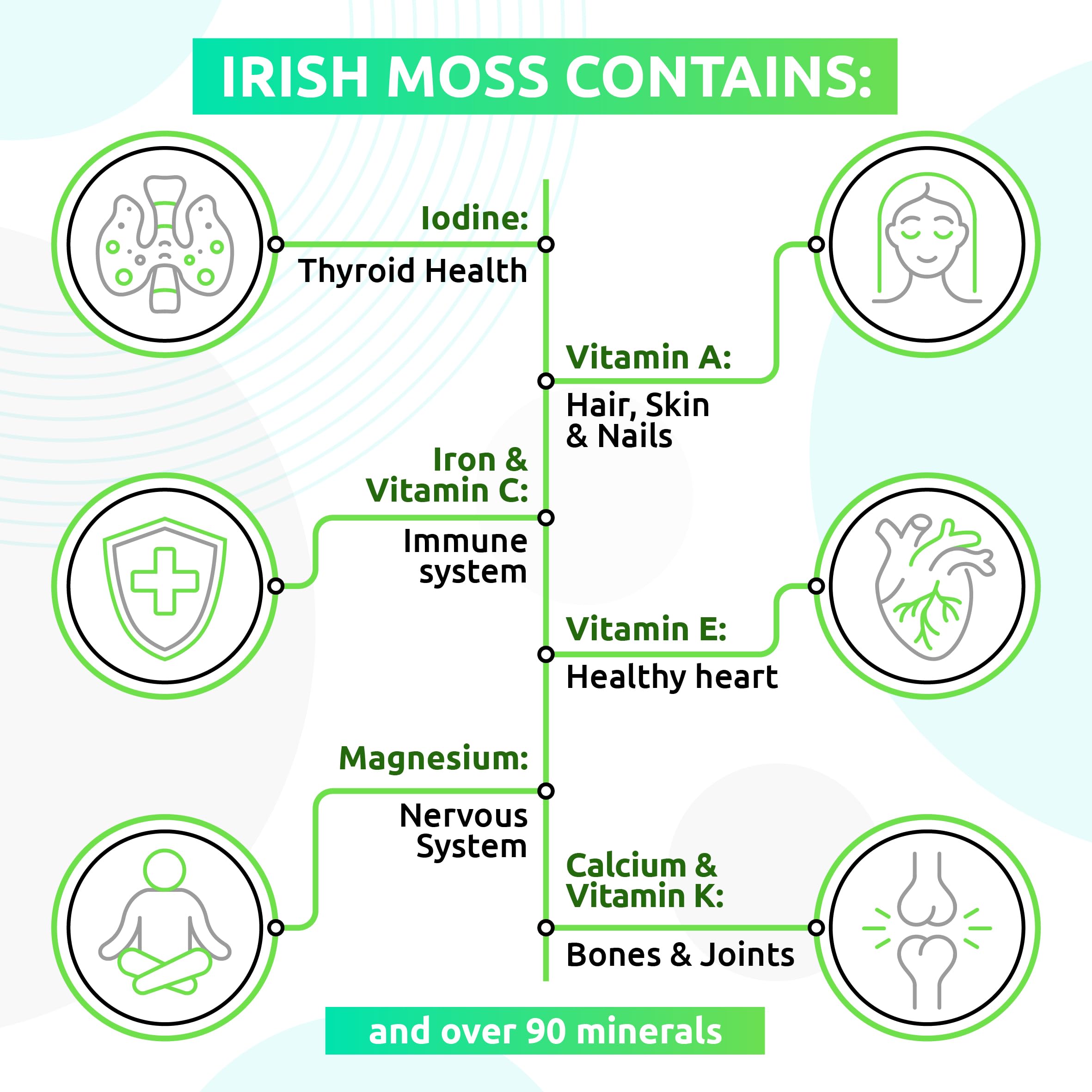 Irish Sea Moss Gel TrueSeaMoss