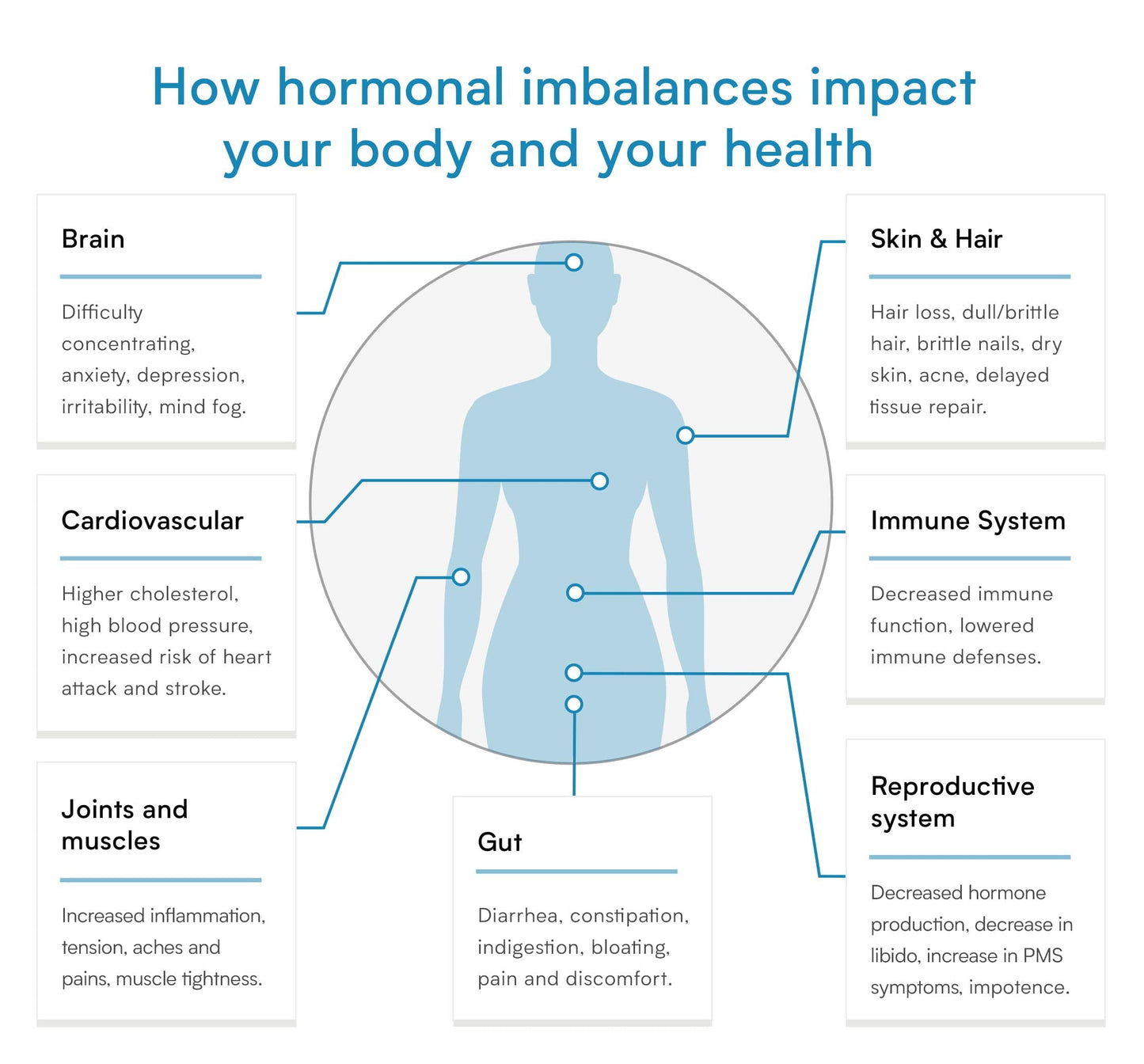Comprehensive Hormone Test for Women and Men – Testing Kit for 8 Hormone Readings