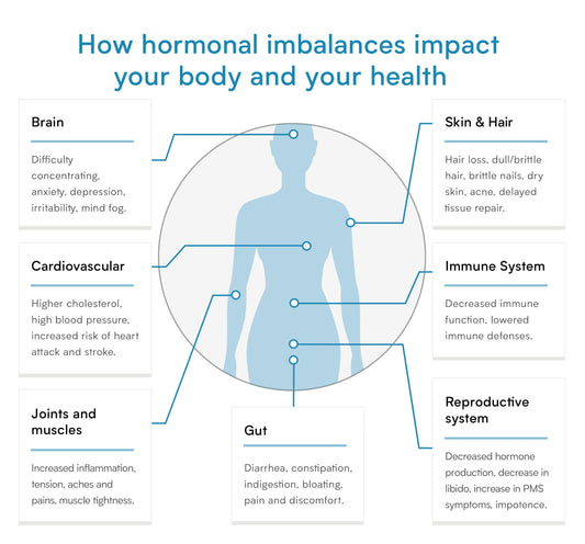 Comprehensive Hormone Test for Women and Men – Testing Kit for 8 Hormone Readings