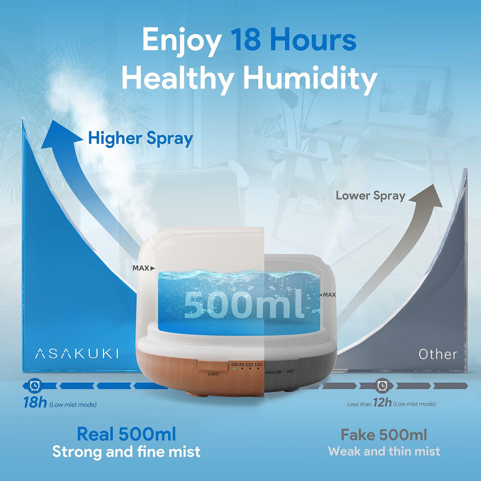 ASAKUKI 500ml Premium, Essential Oil Diffuser with Remote Control, 5 in 1 Ultrasonic Aromatherapy Fragrant ASAKUKI