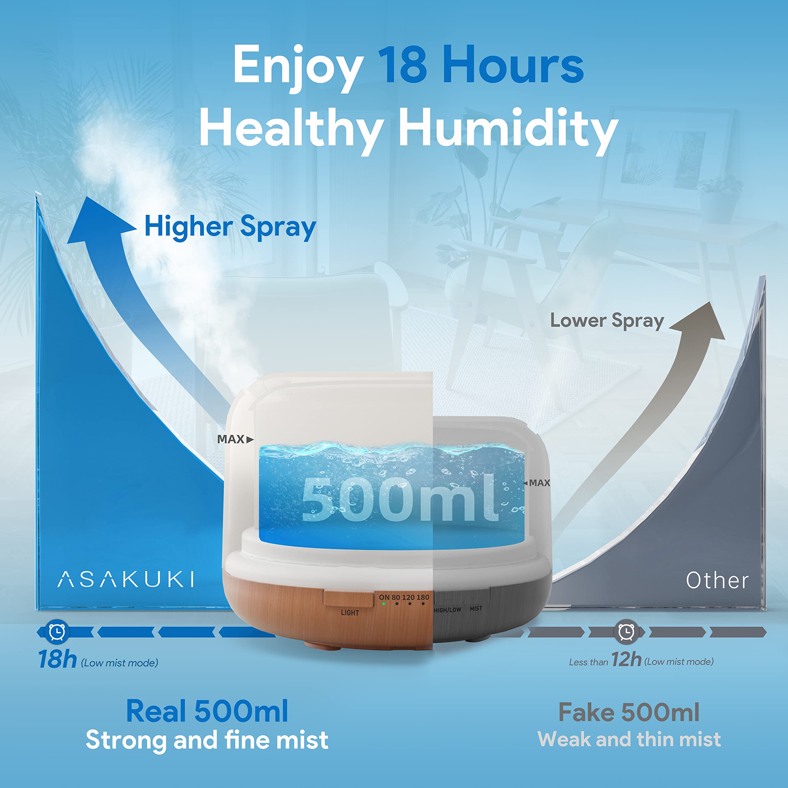 ASAKUKI 500ml Premium, Essential Oil Diffuser with Remote Control, 5 in 1 Ultrasonic Aromatherapy Fragrant ASAKUKI