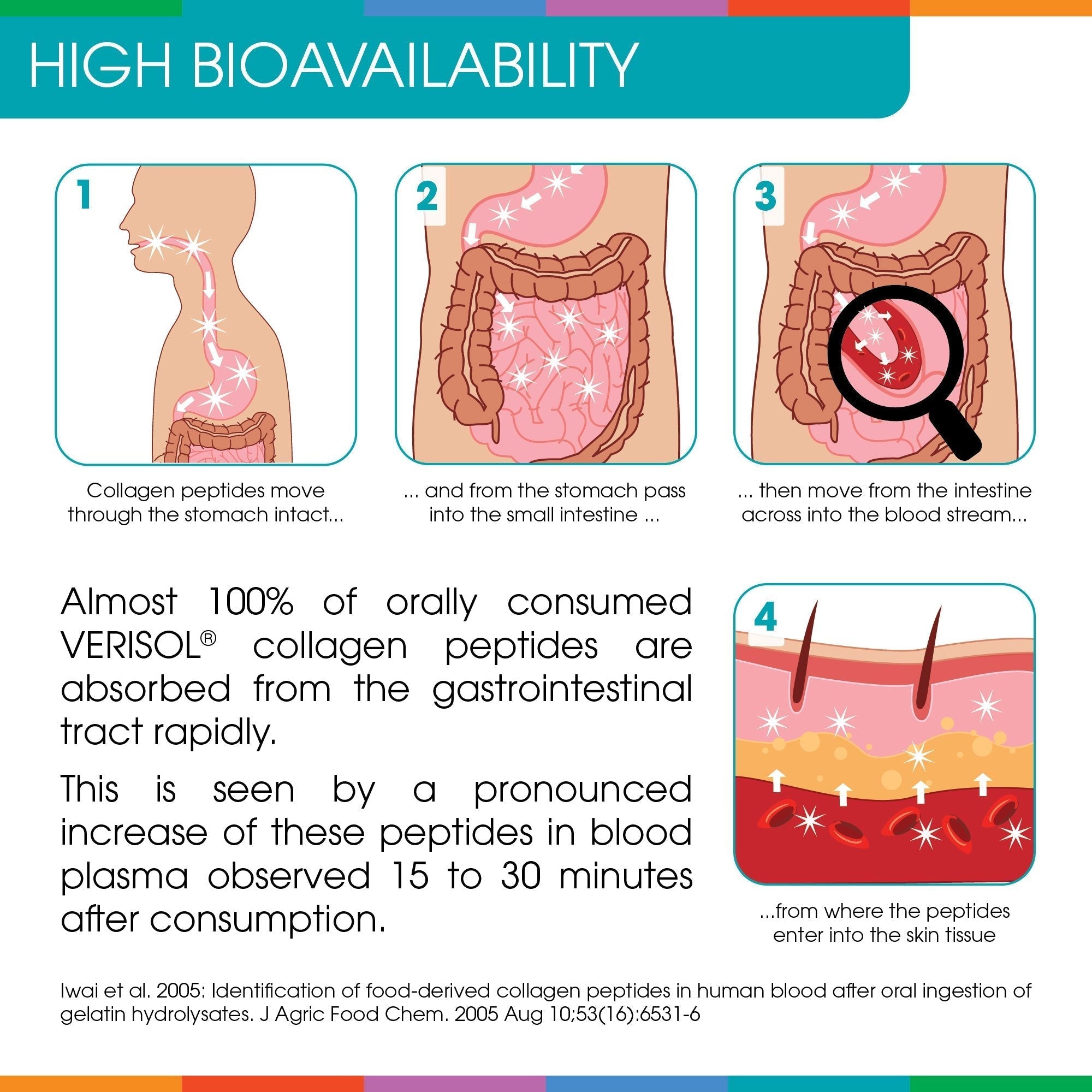 Hydrolyzed Collagen Powder - Sparkle Skin Boost Plus (No Flavor) [30-Serves] Verisol Pept Sparkle Collagen