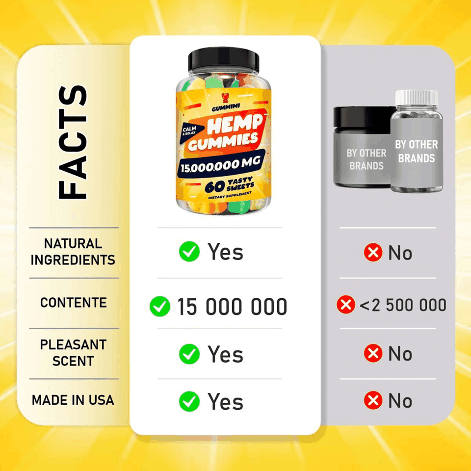 Hеmp Gummies – 15,000,000 – High Potency Comforting Hеmp Oil – Ease Gummimi